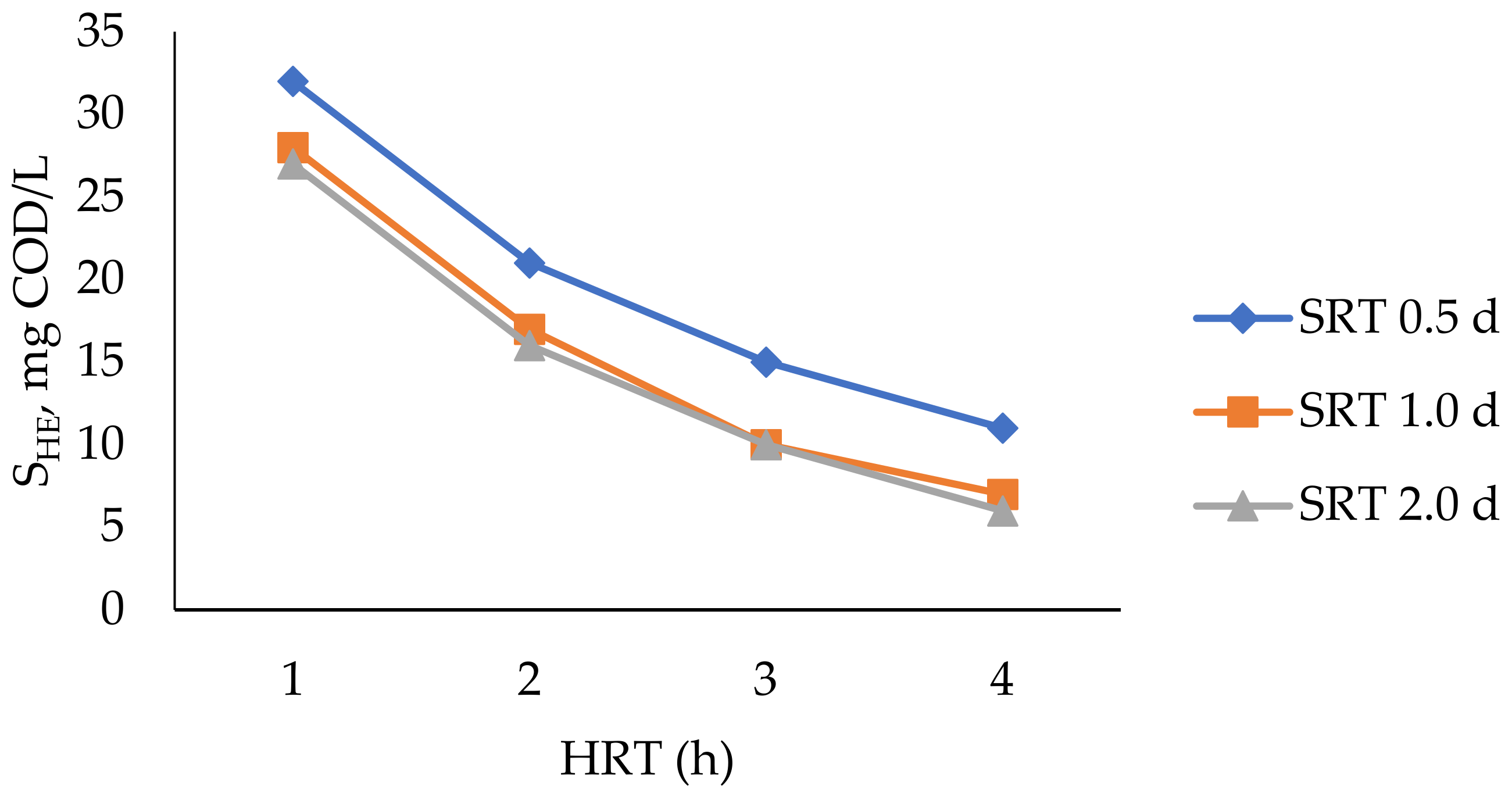 Water 13 01963 g003 550