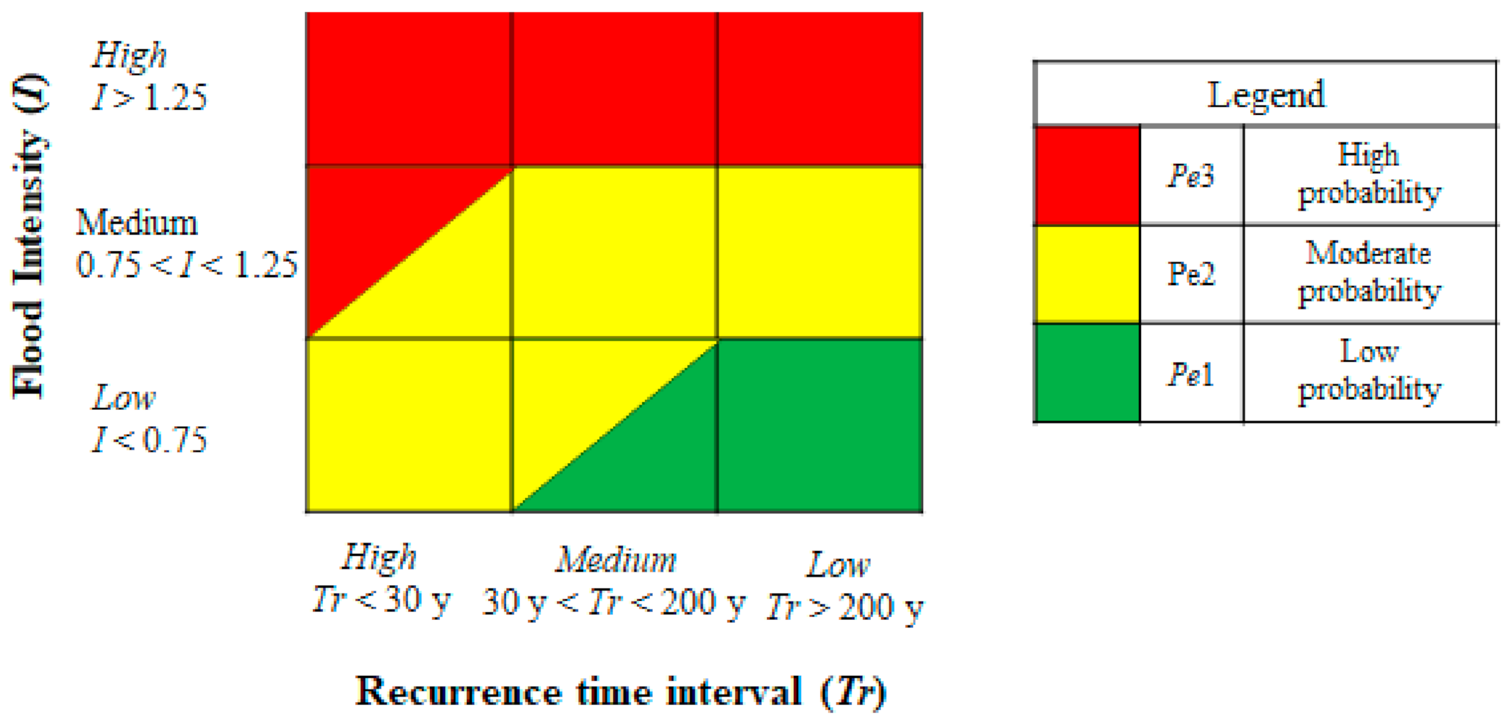 Water 13 01966 g002 550