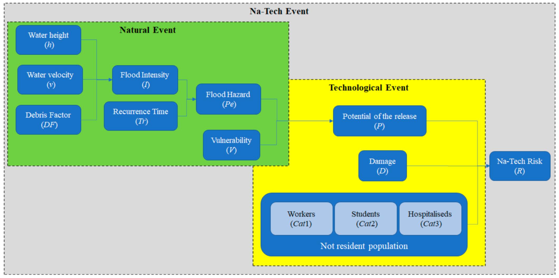 Water 13 01966 g004 550