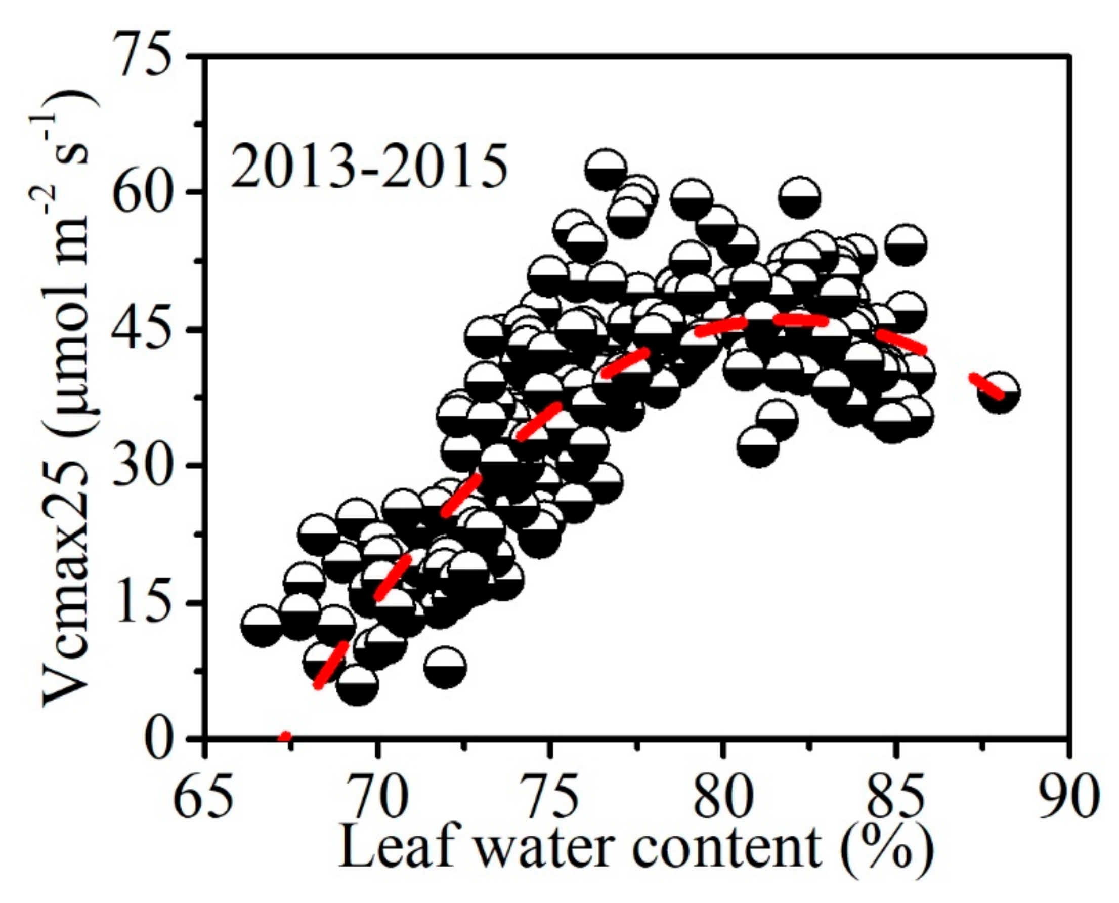 Water 13 01971 g004 550