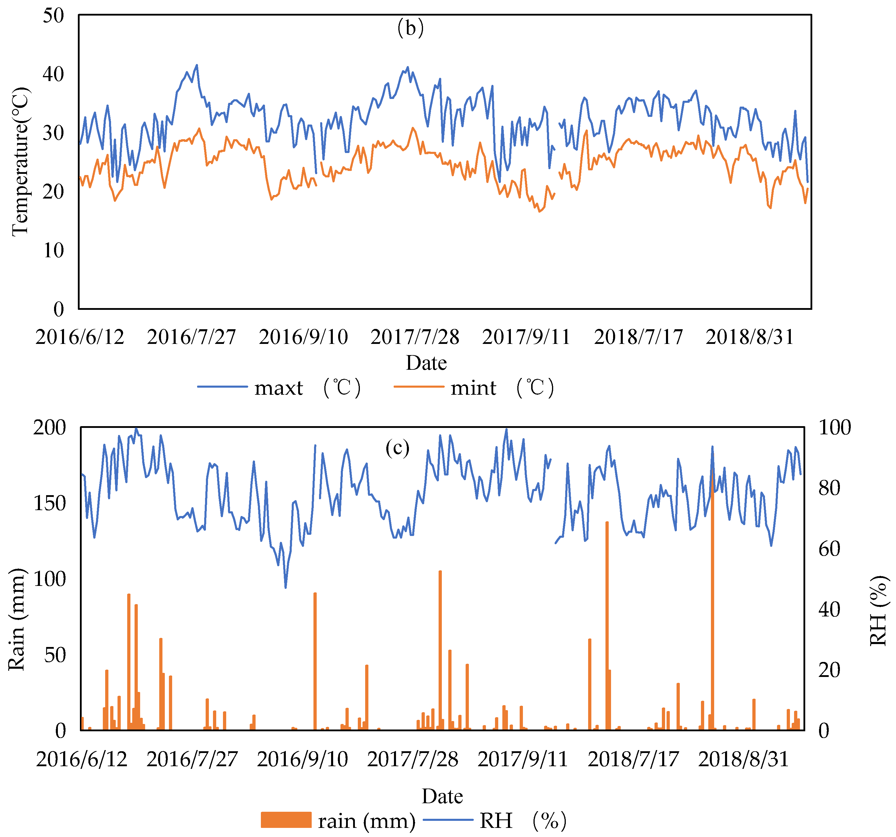 Water 13 01975 g002b