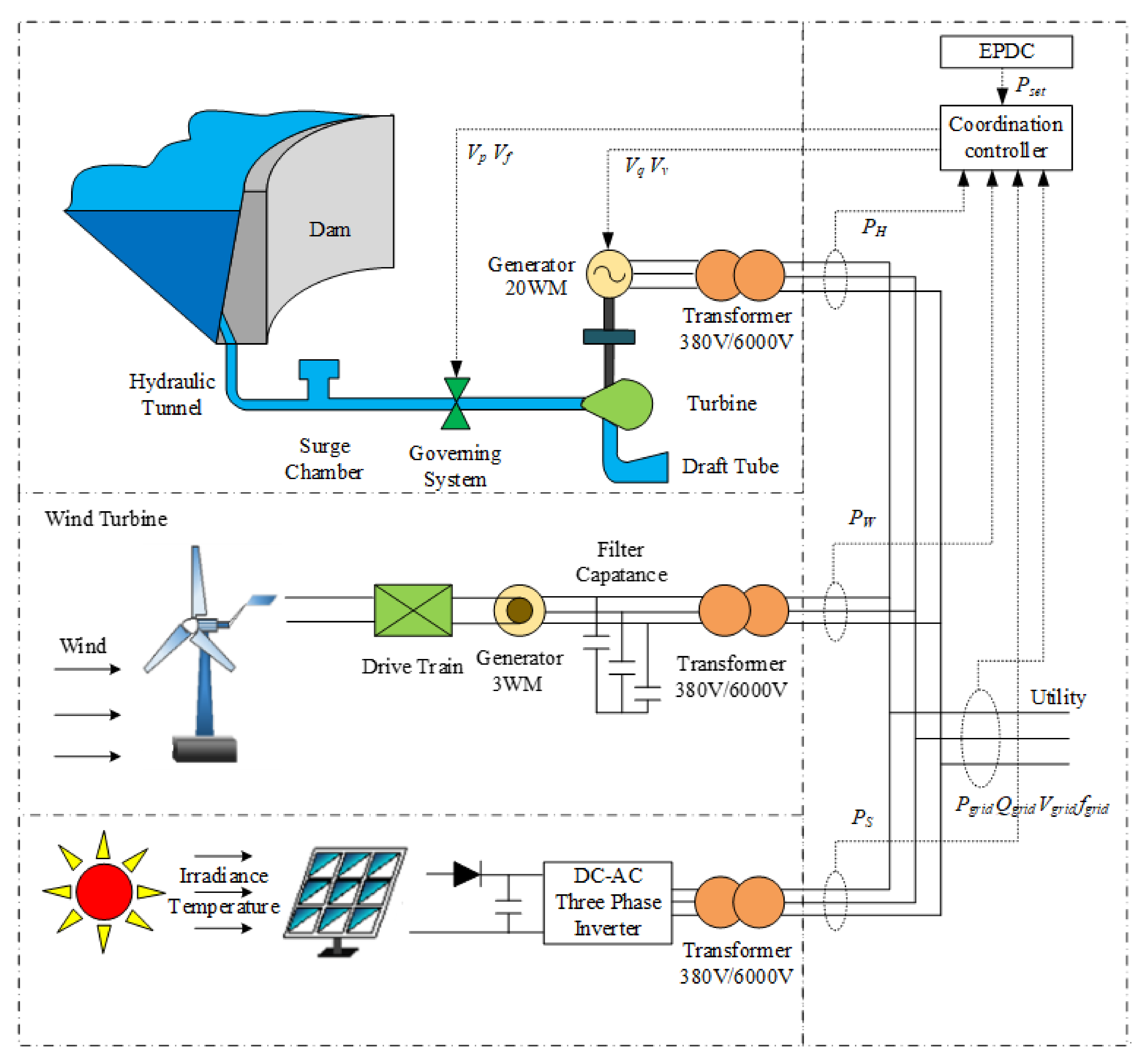 water turbine generator diagram