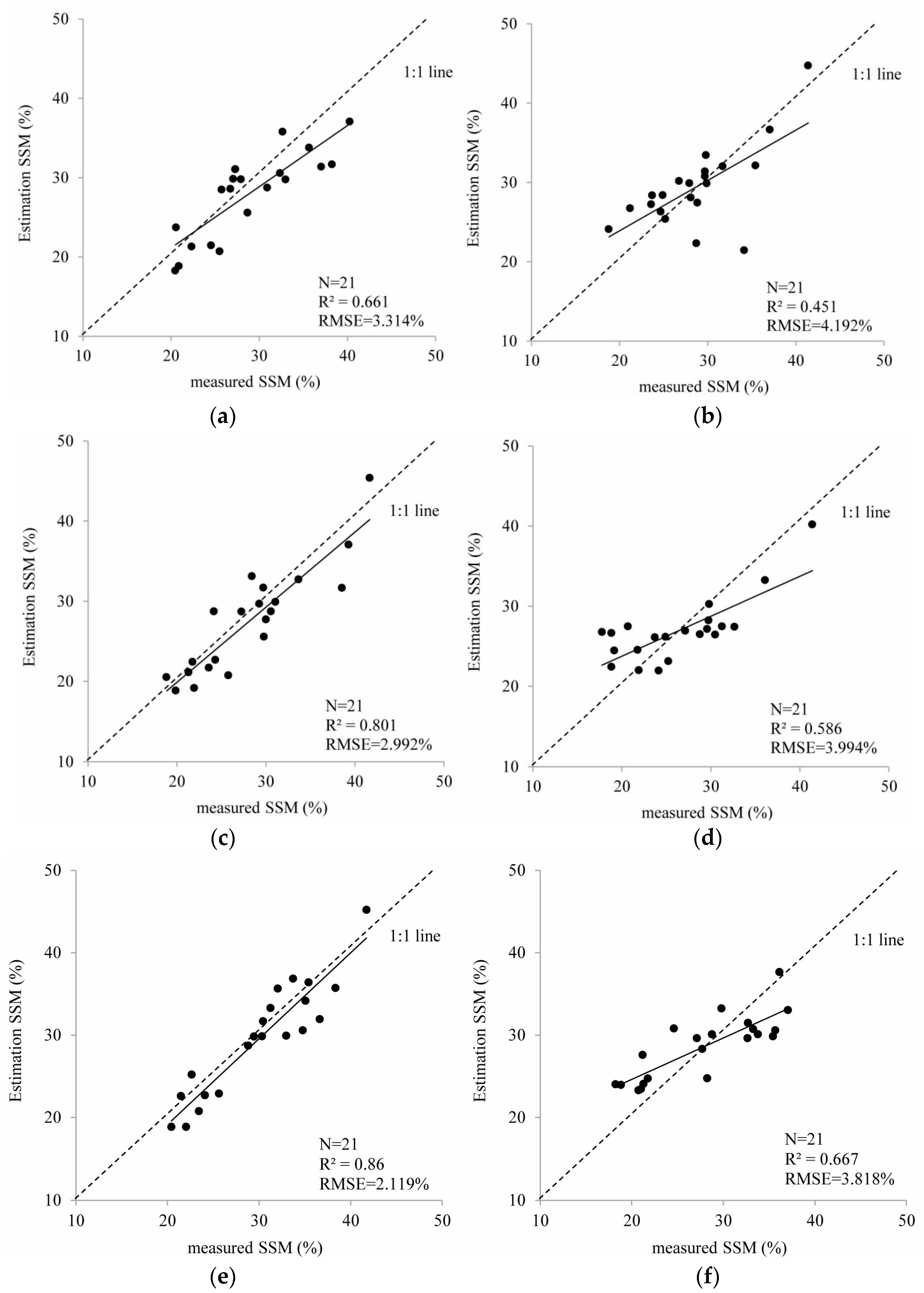 Water 13 01981 g006 550