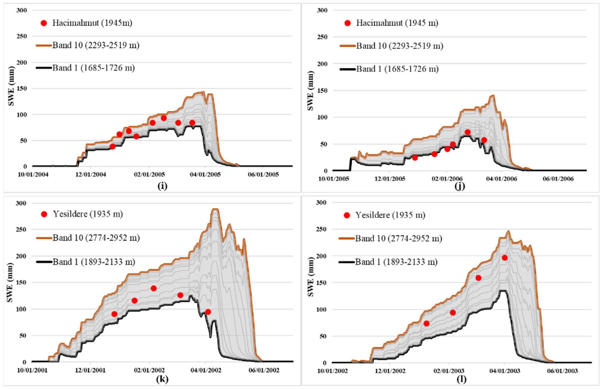 Water 13 01982 g008b