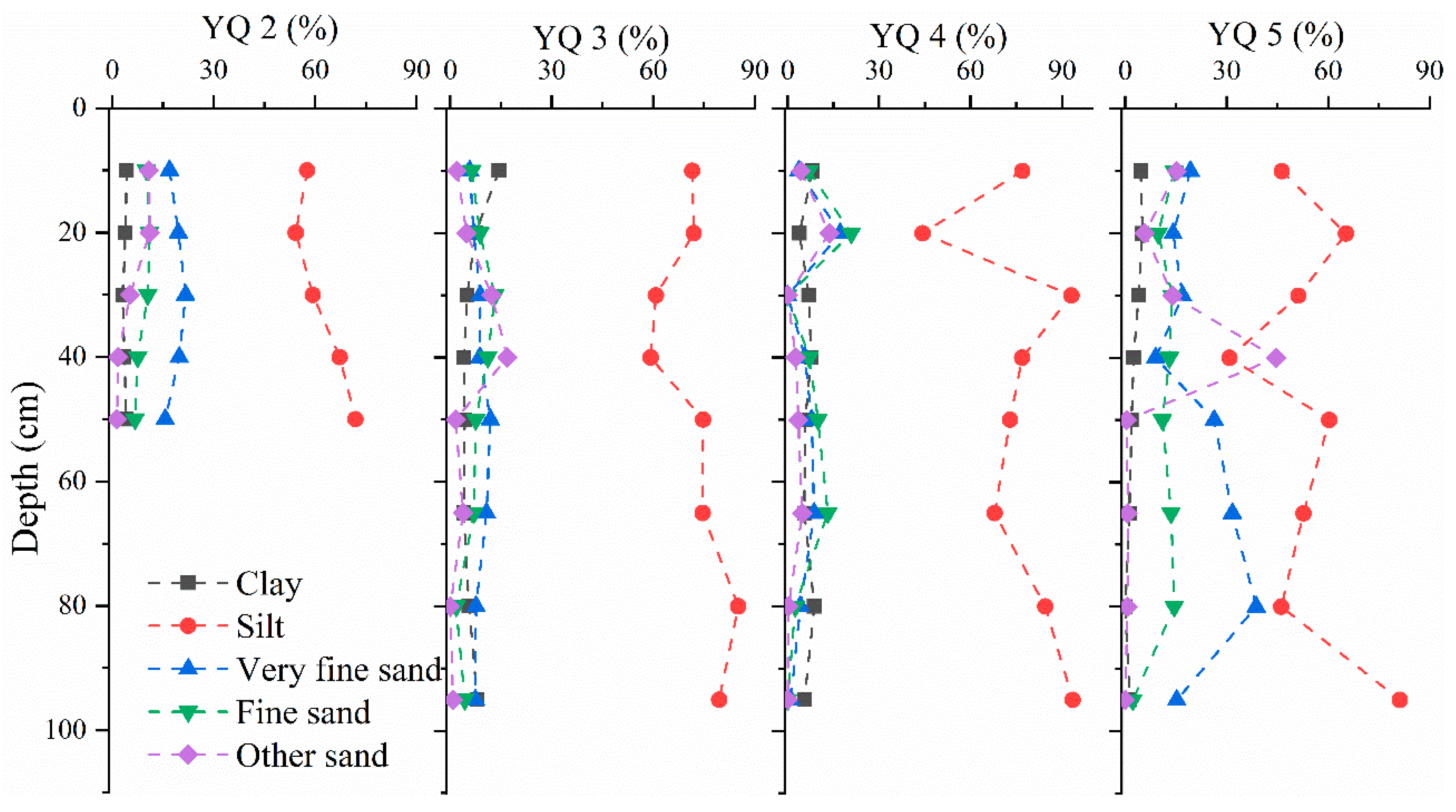 Frontiers | Metabolic profiling and gene expression analysis