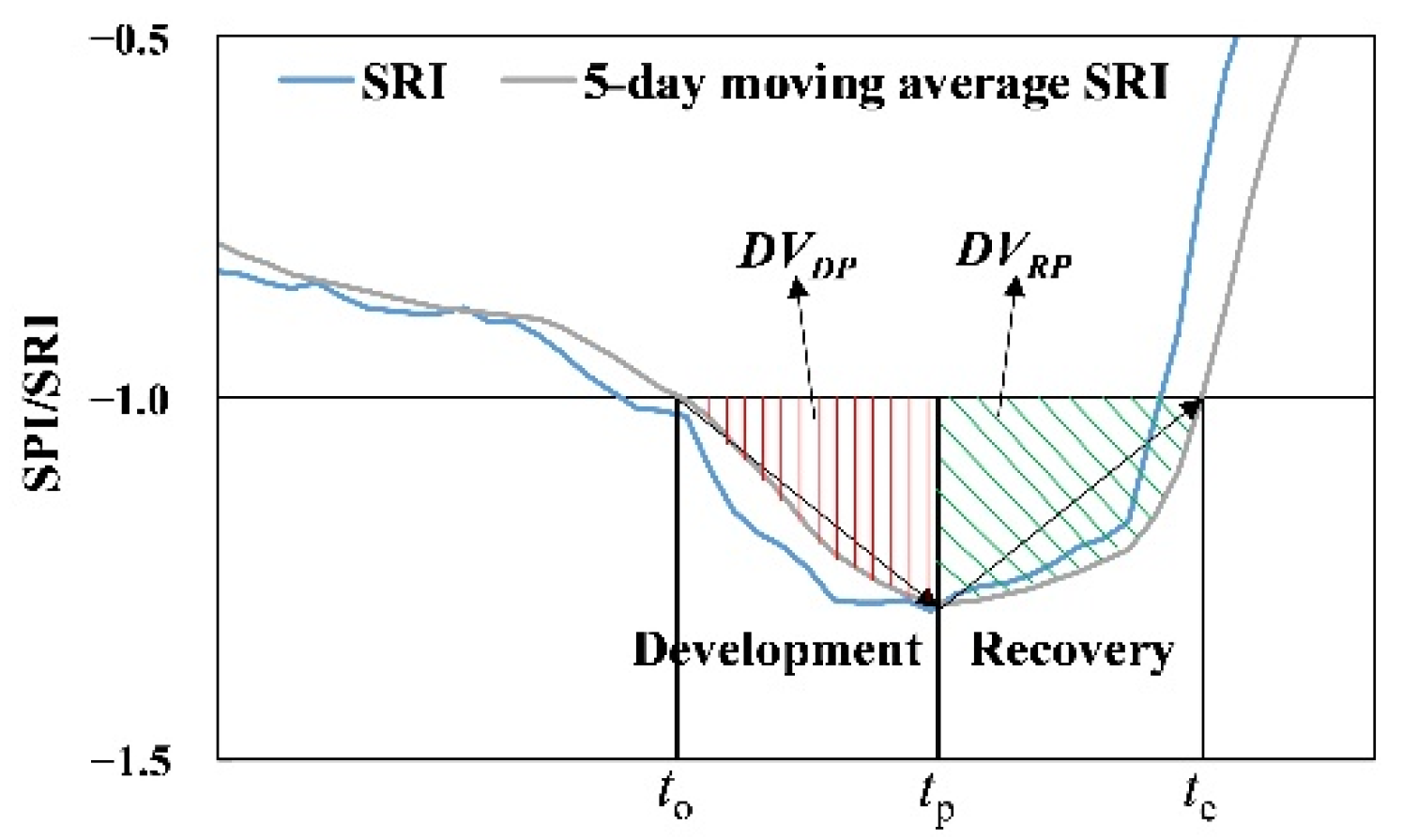 Water 13 01985 g003 550
