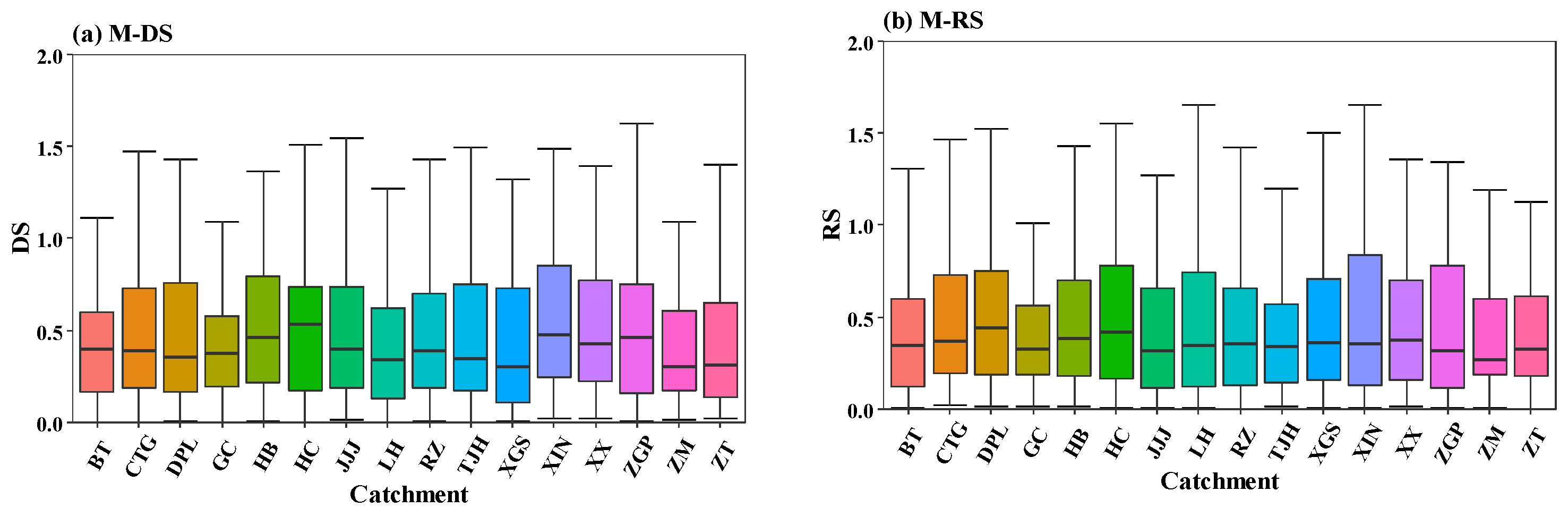 Water 13 01985 g005a 550
