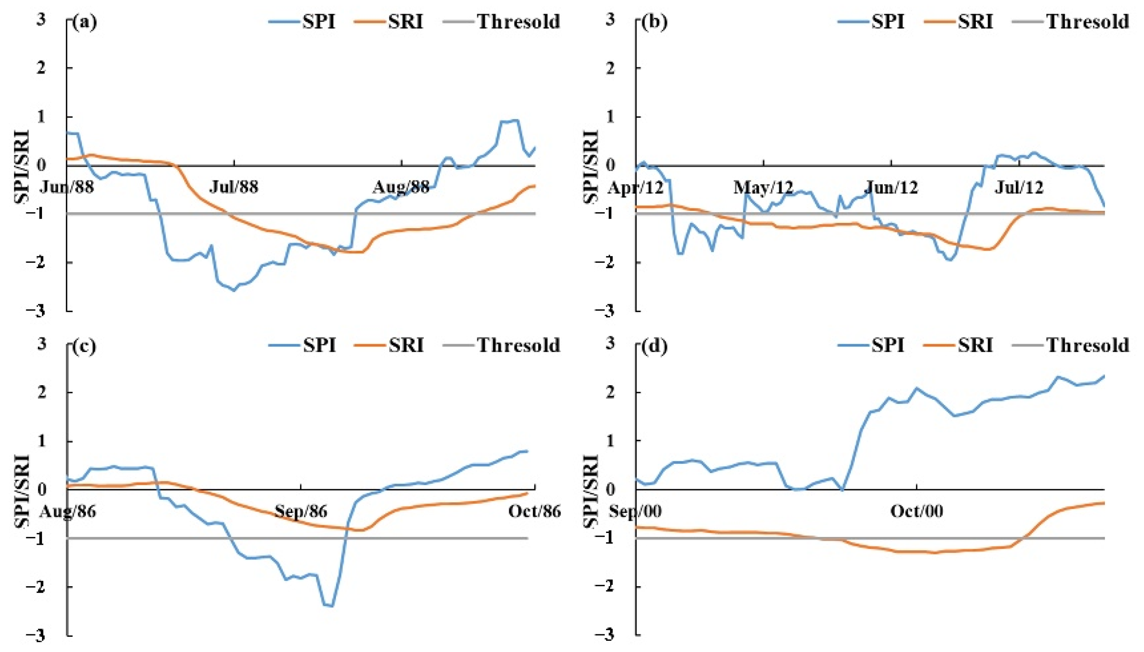 Water 13 01985 g006 550
