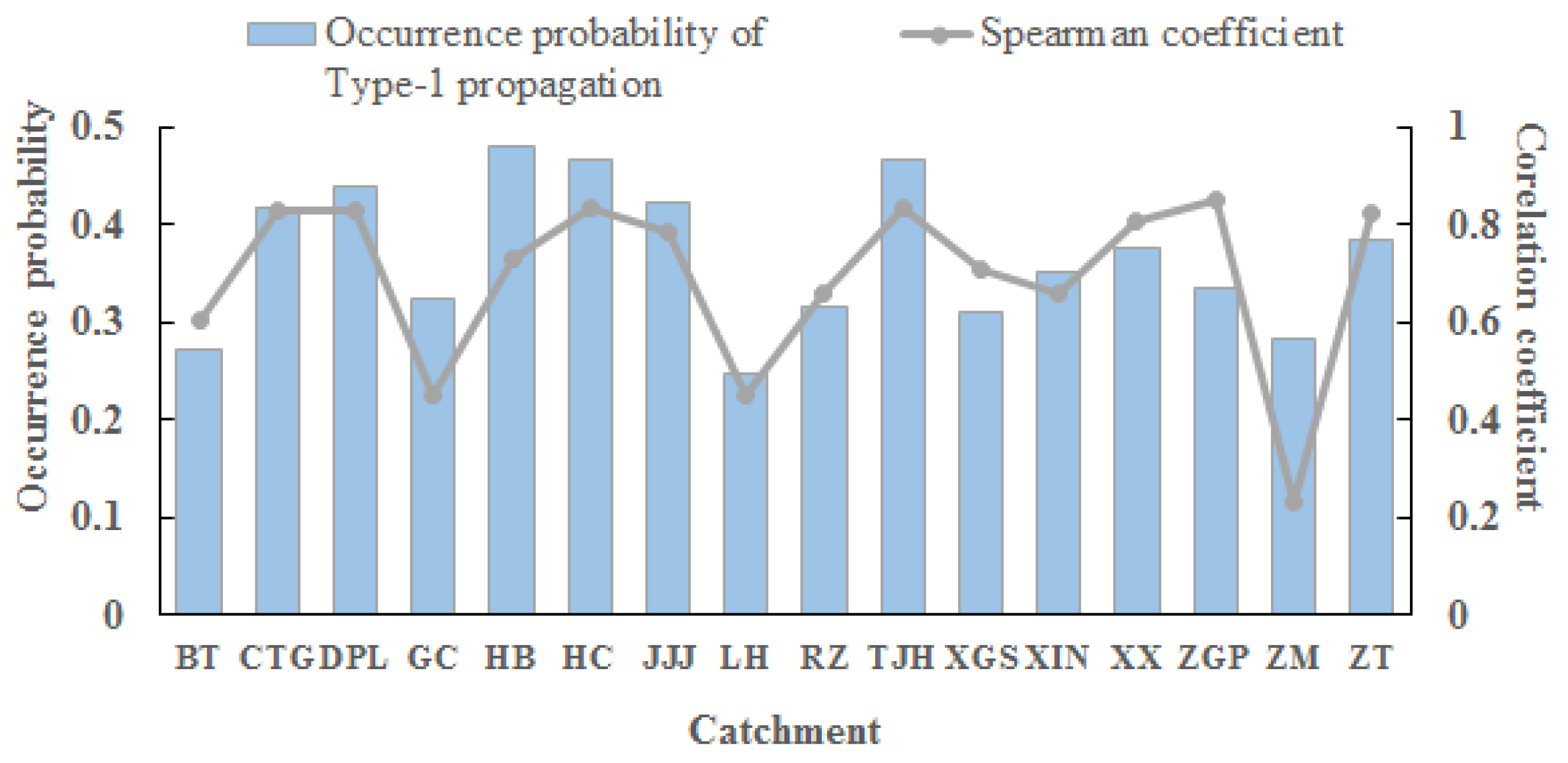 Water 13 01985 g007 550
