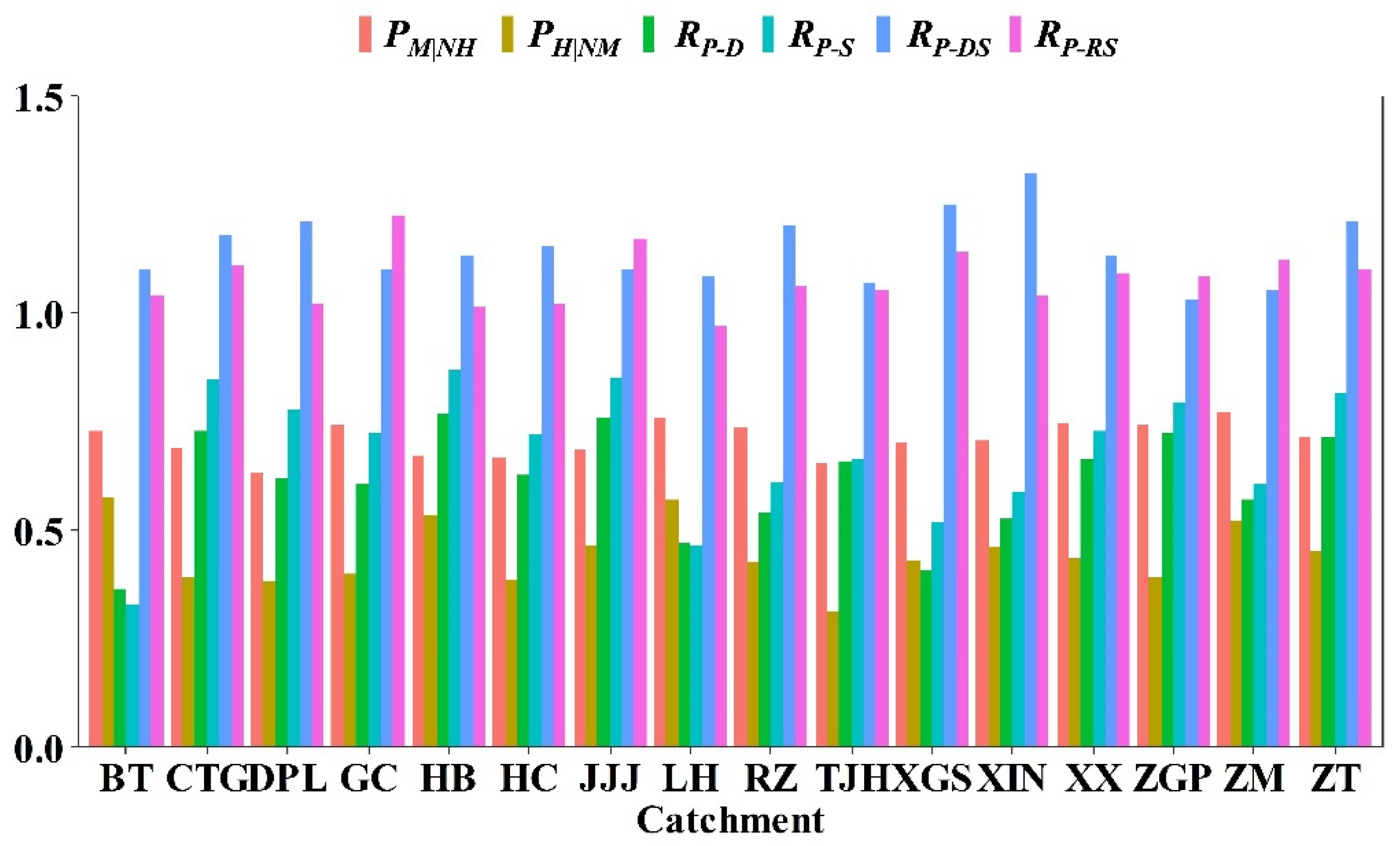 Water 13 01985 g008 550