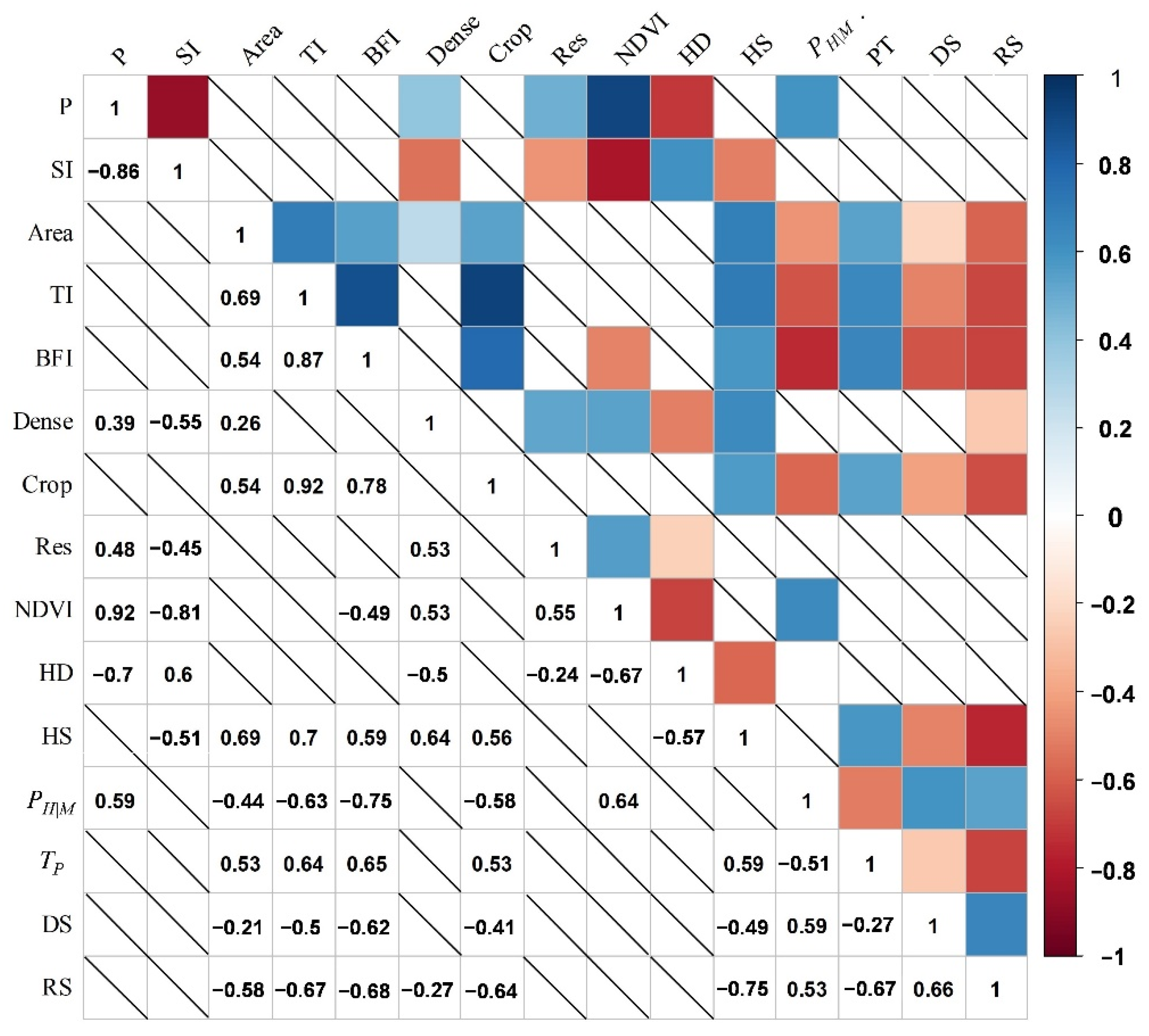 Water 13 01985 g010 550