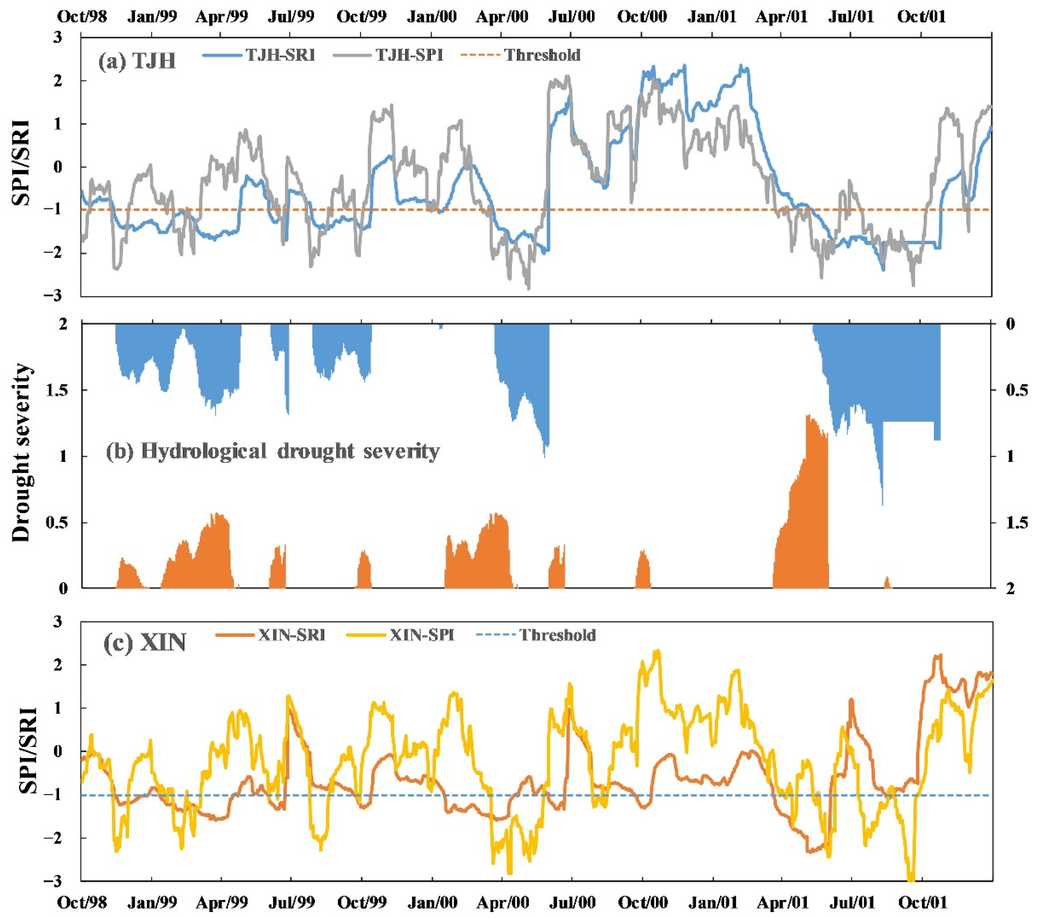 Water 13 01985 g011 550