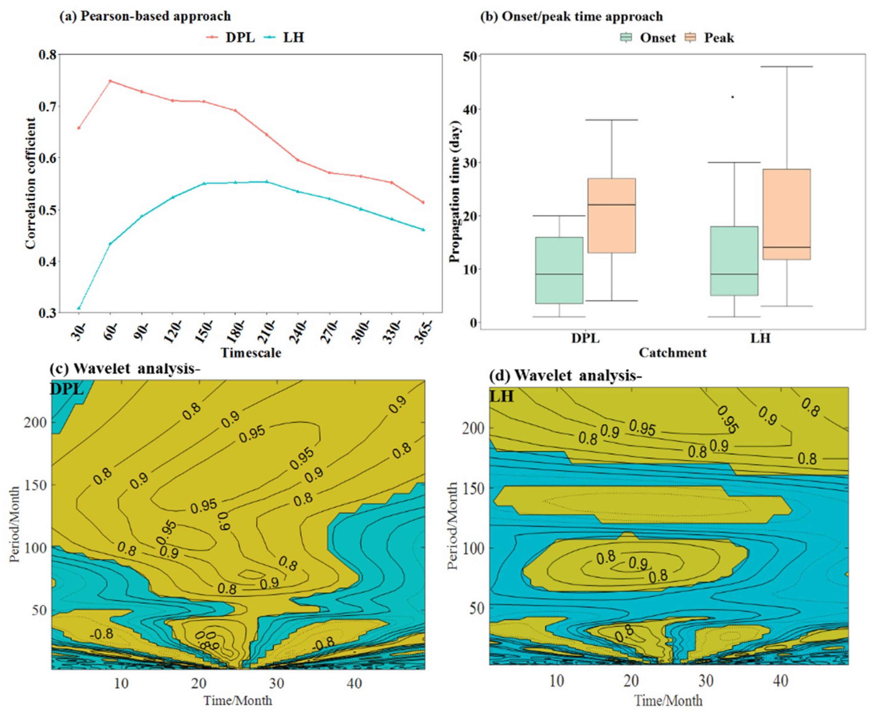 Water 13 01985 g012 550