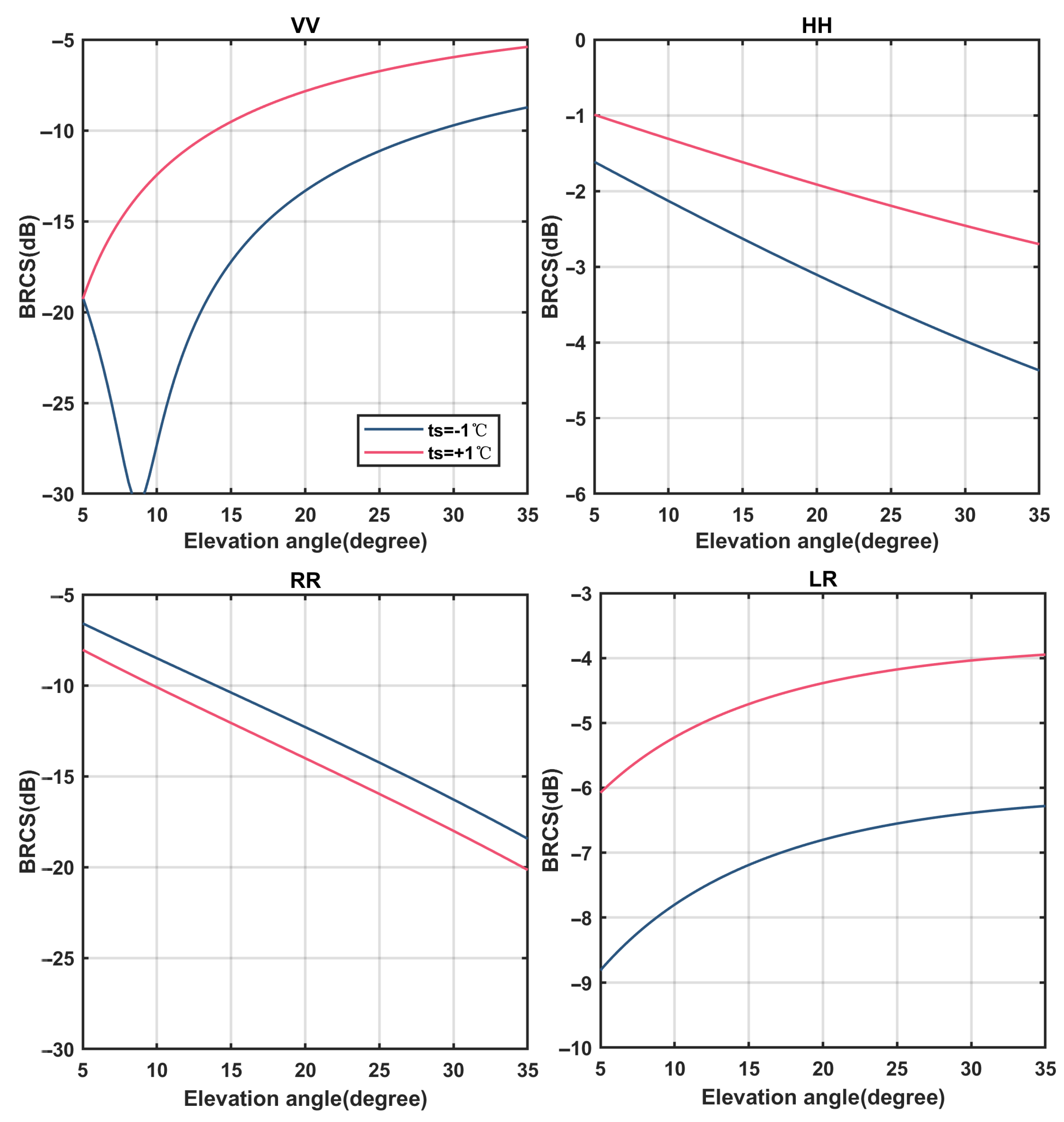 Water 13 01986 g004 550