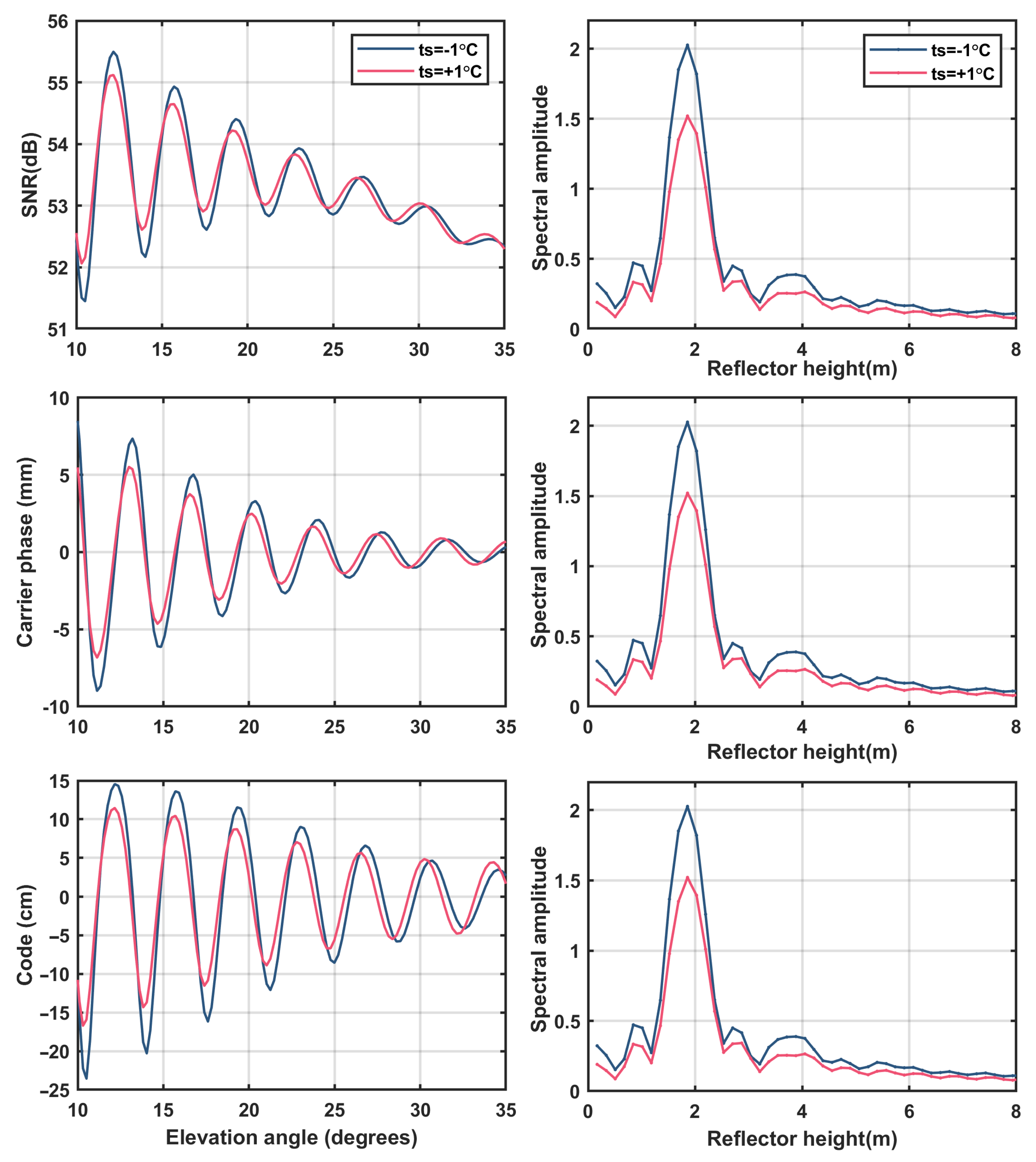 Water 13 01986 g005 550
