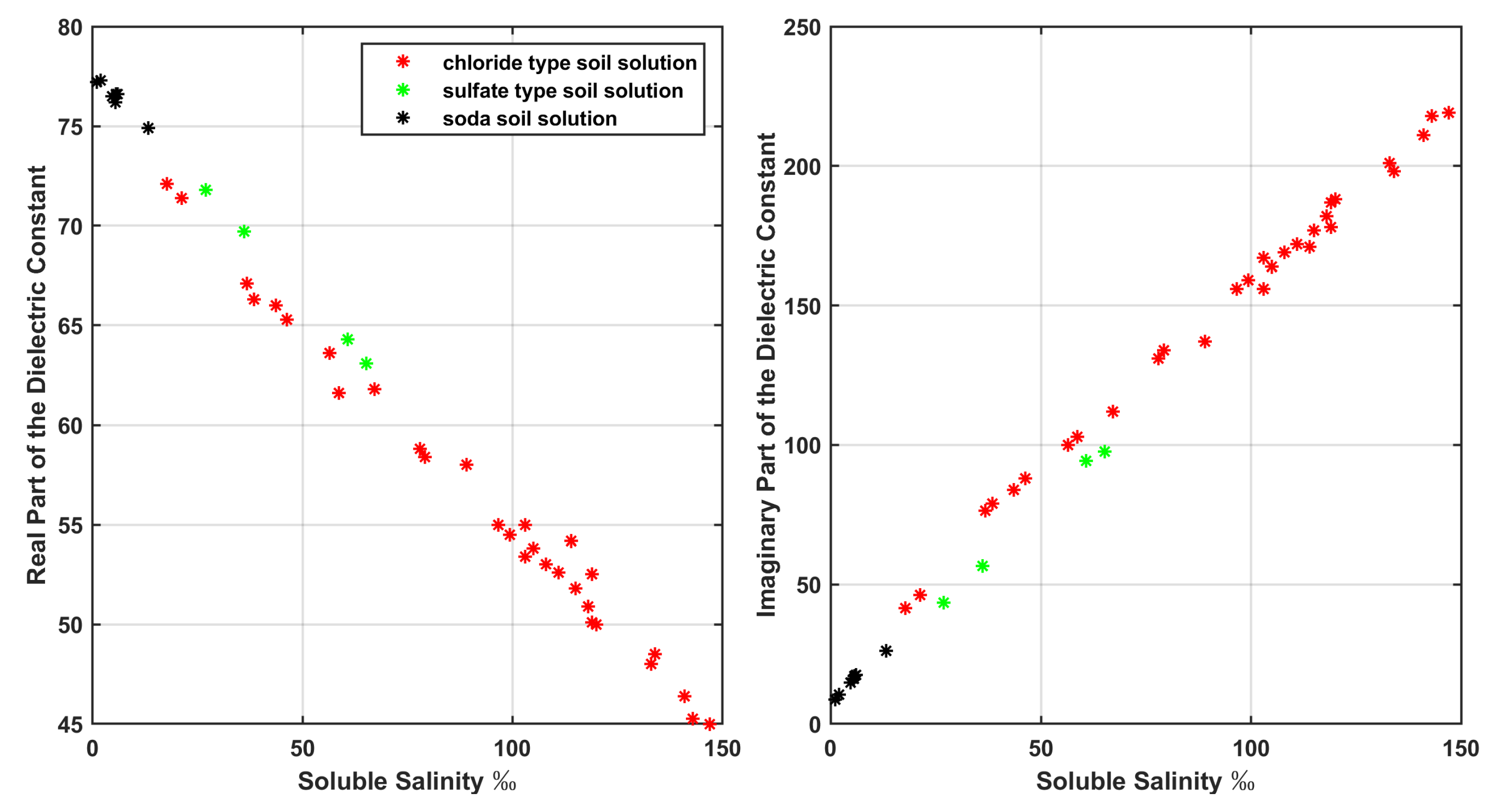 Water 13 01986 g006 550