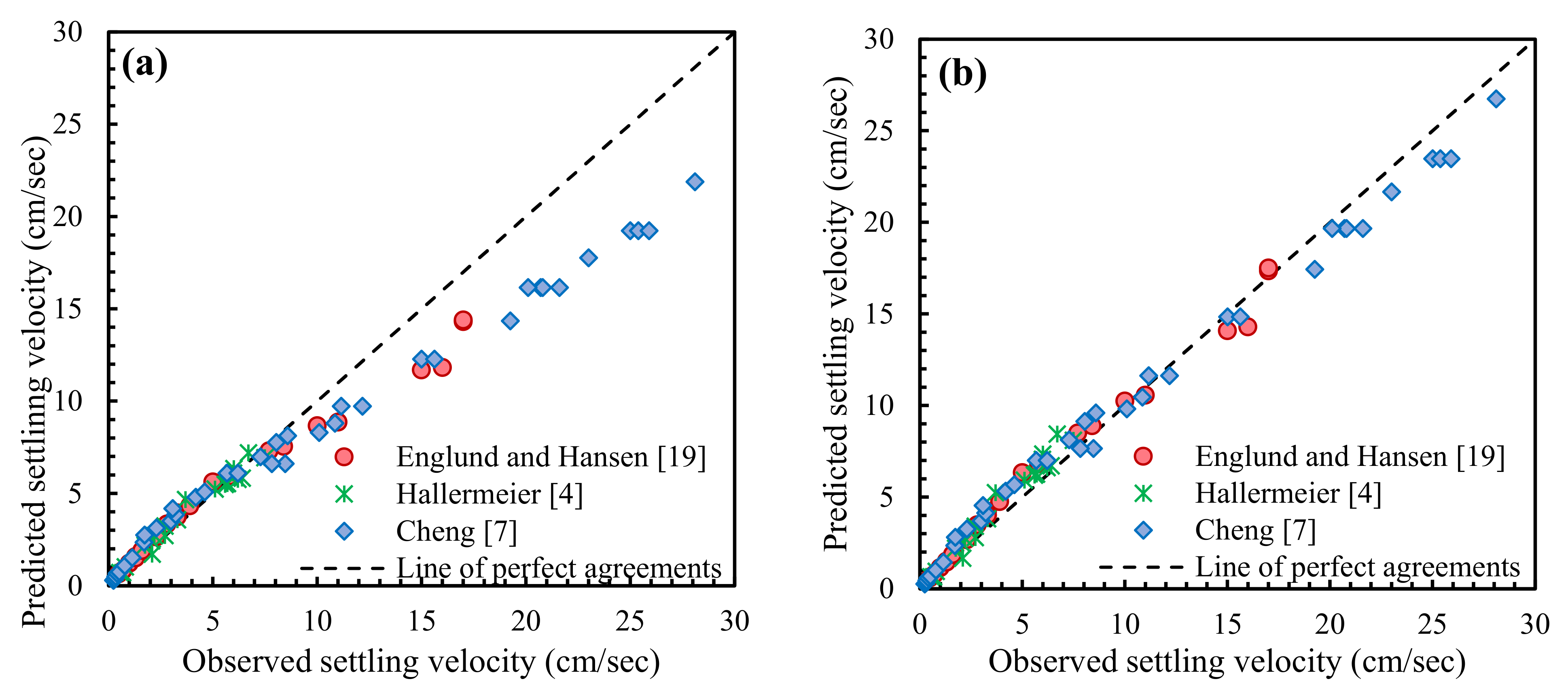 Water 13 01987 g001a