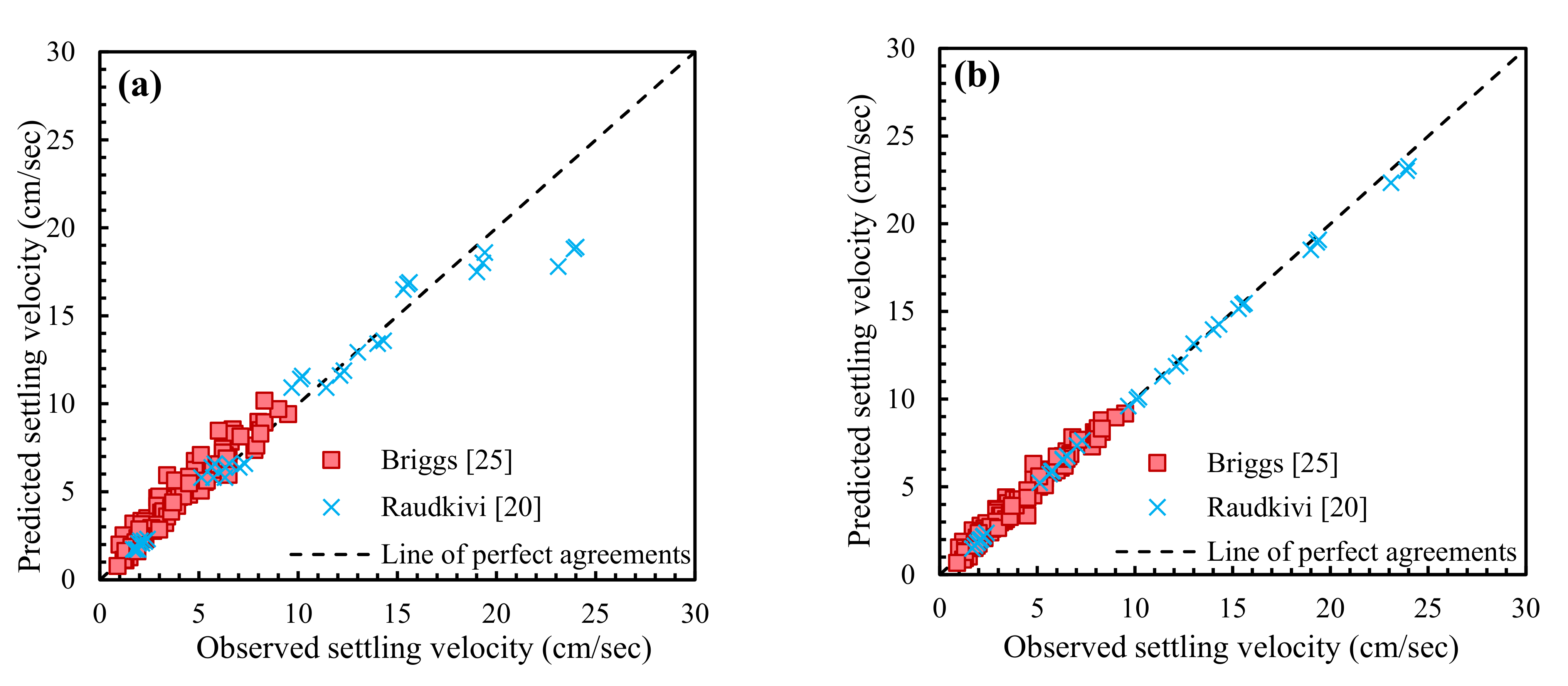 Water 13 01987 g002a