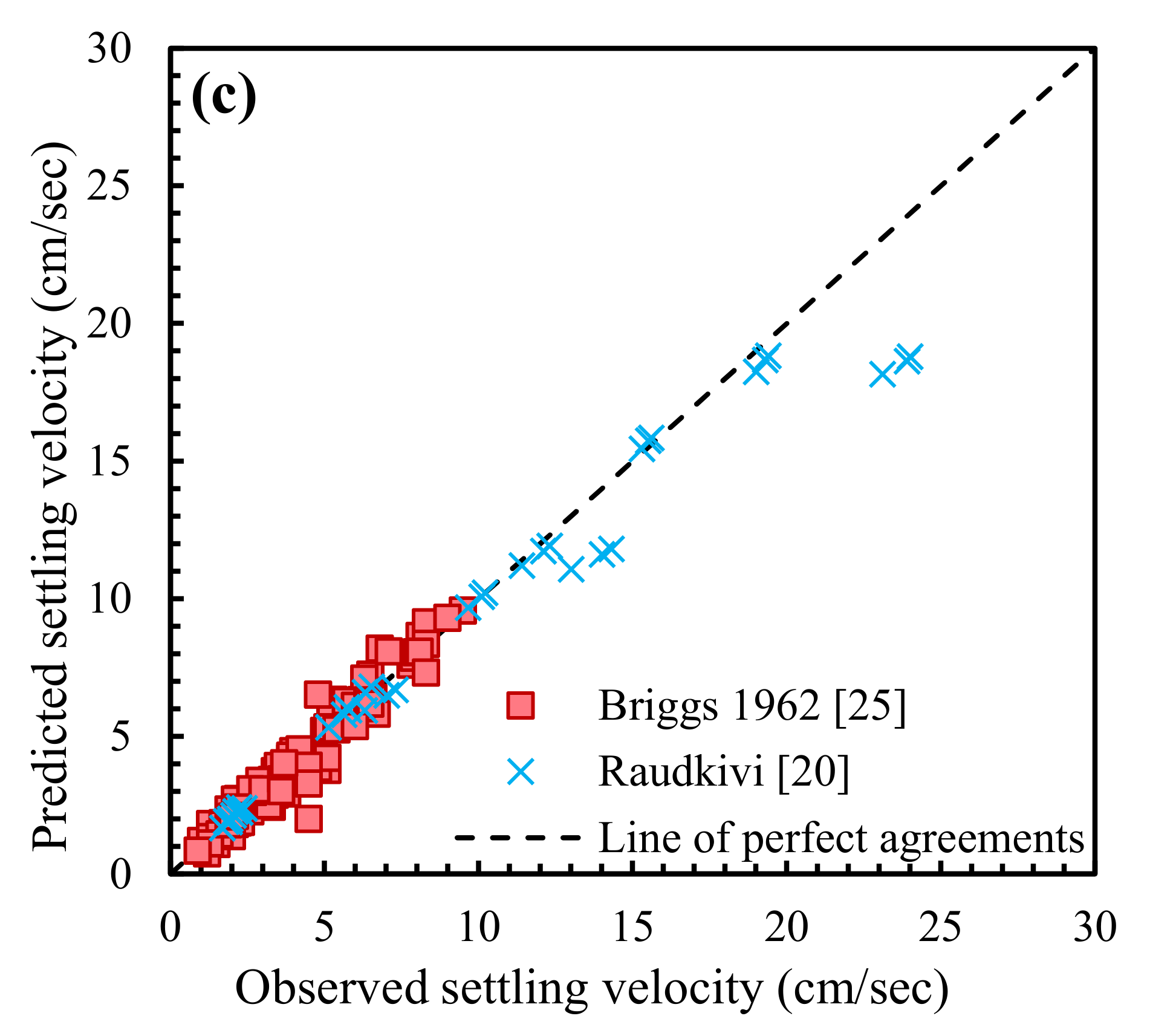 Water 13 01987 g002b