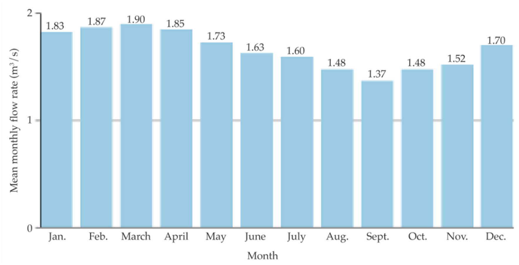 Water 13 01989 g002 550