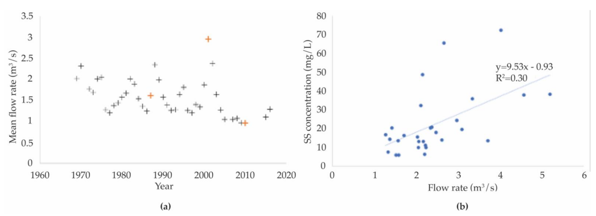 Water 13 01989 g009 550