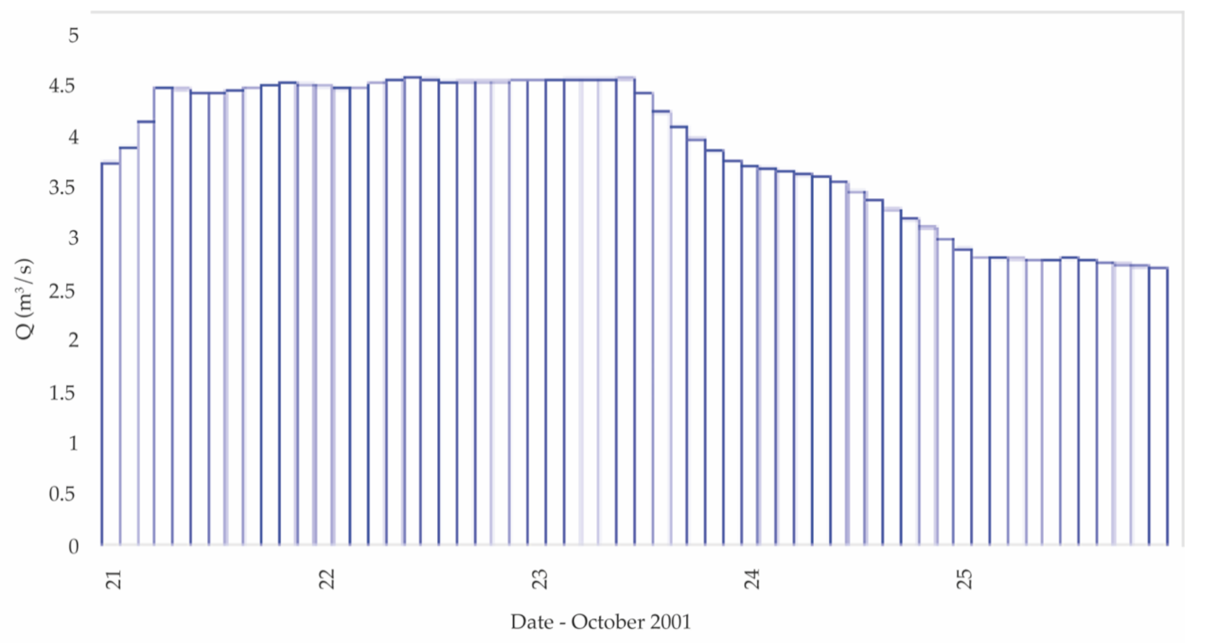 Water 13 01989 g011 550