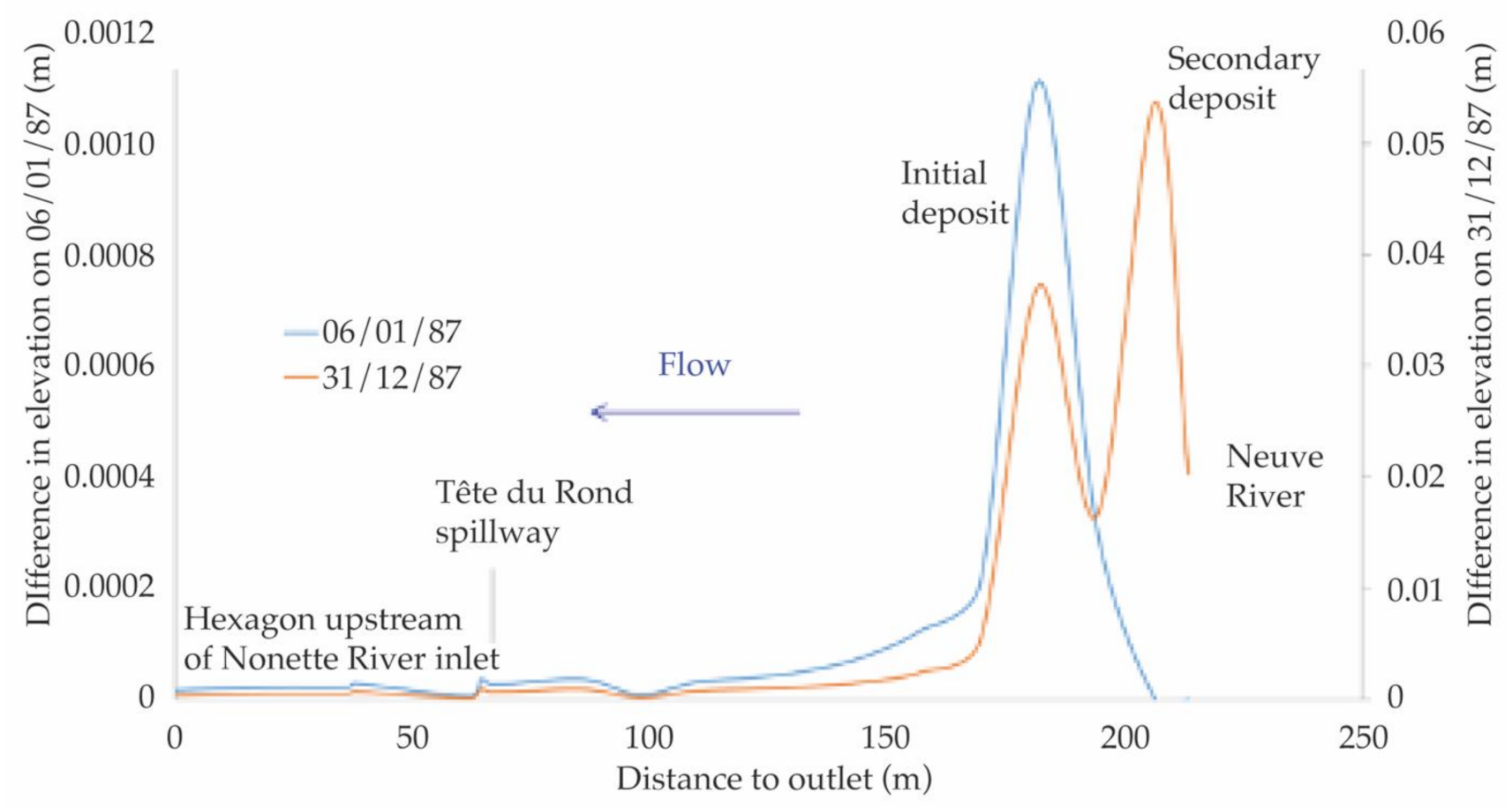 Water 13 01989 g012 550