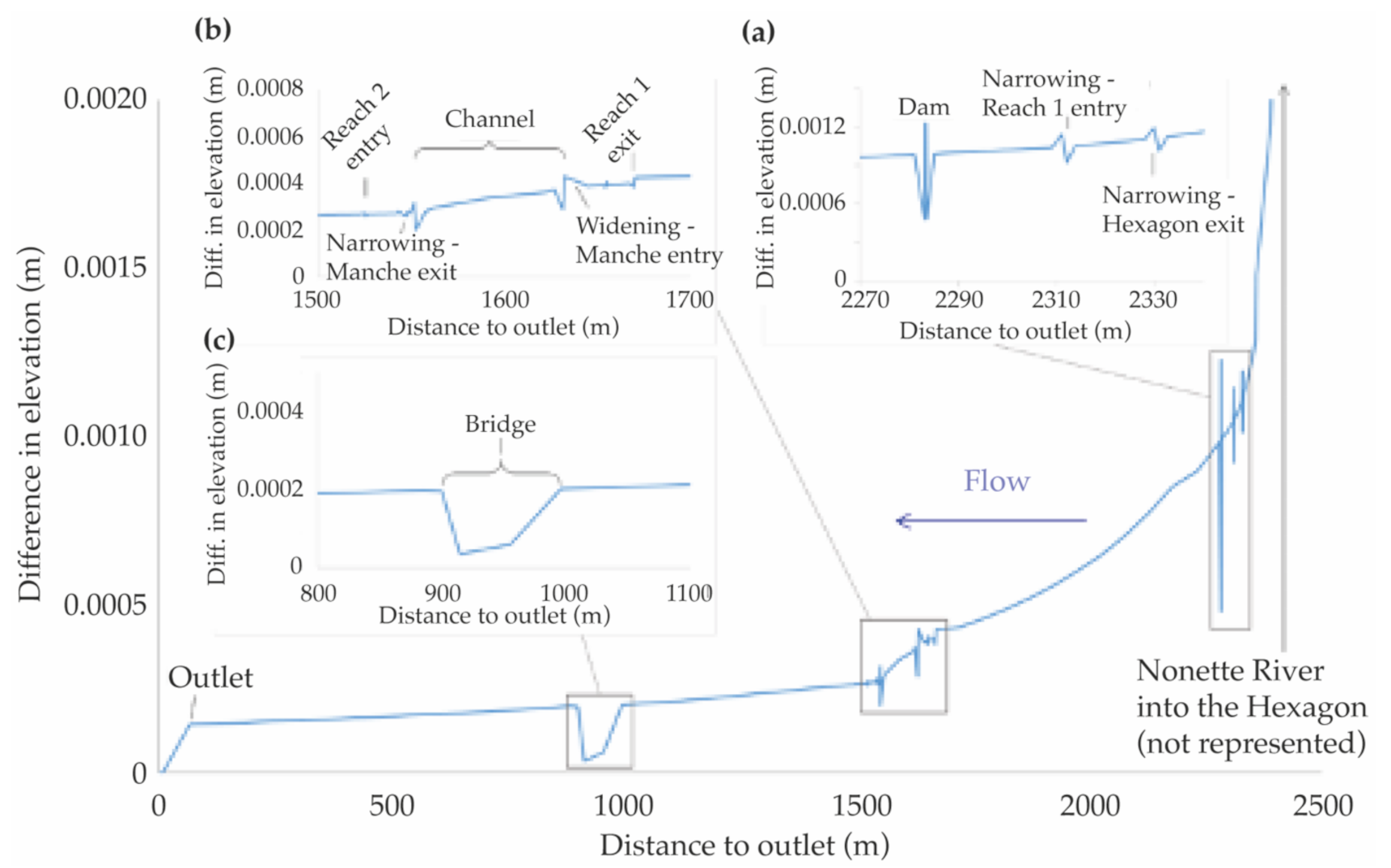 Water 13 01989 g013 550