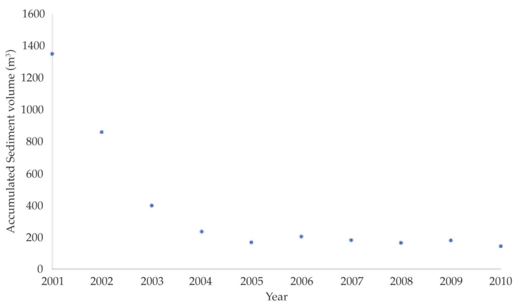 Water 13 01989 g014 550