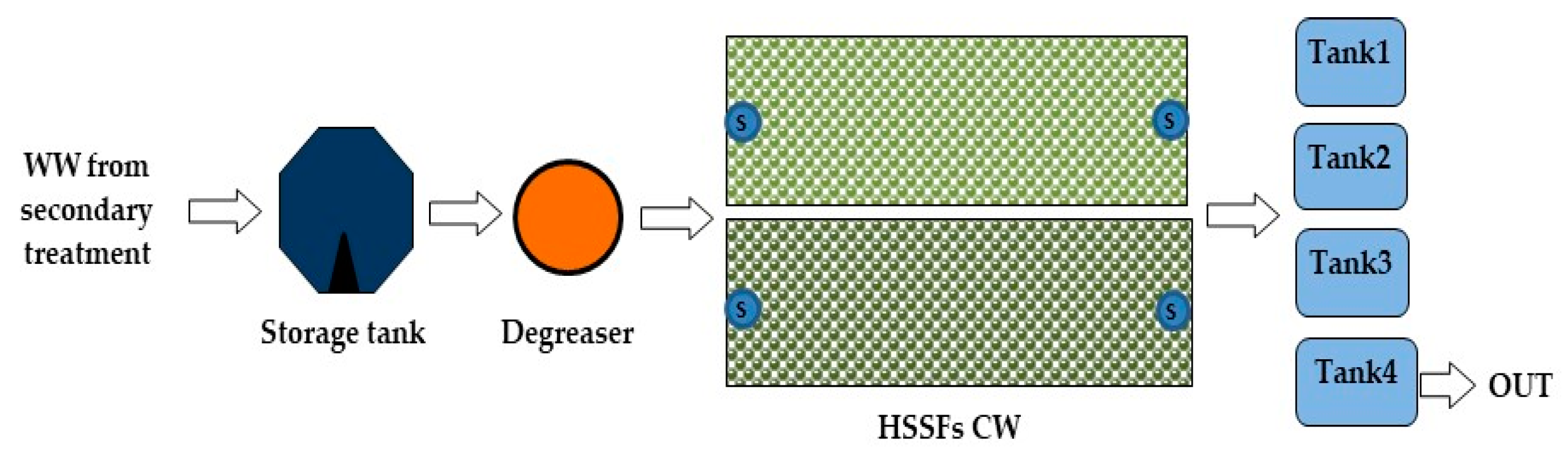 Water 13 01994 g002 550