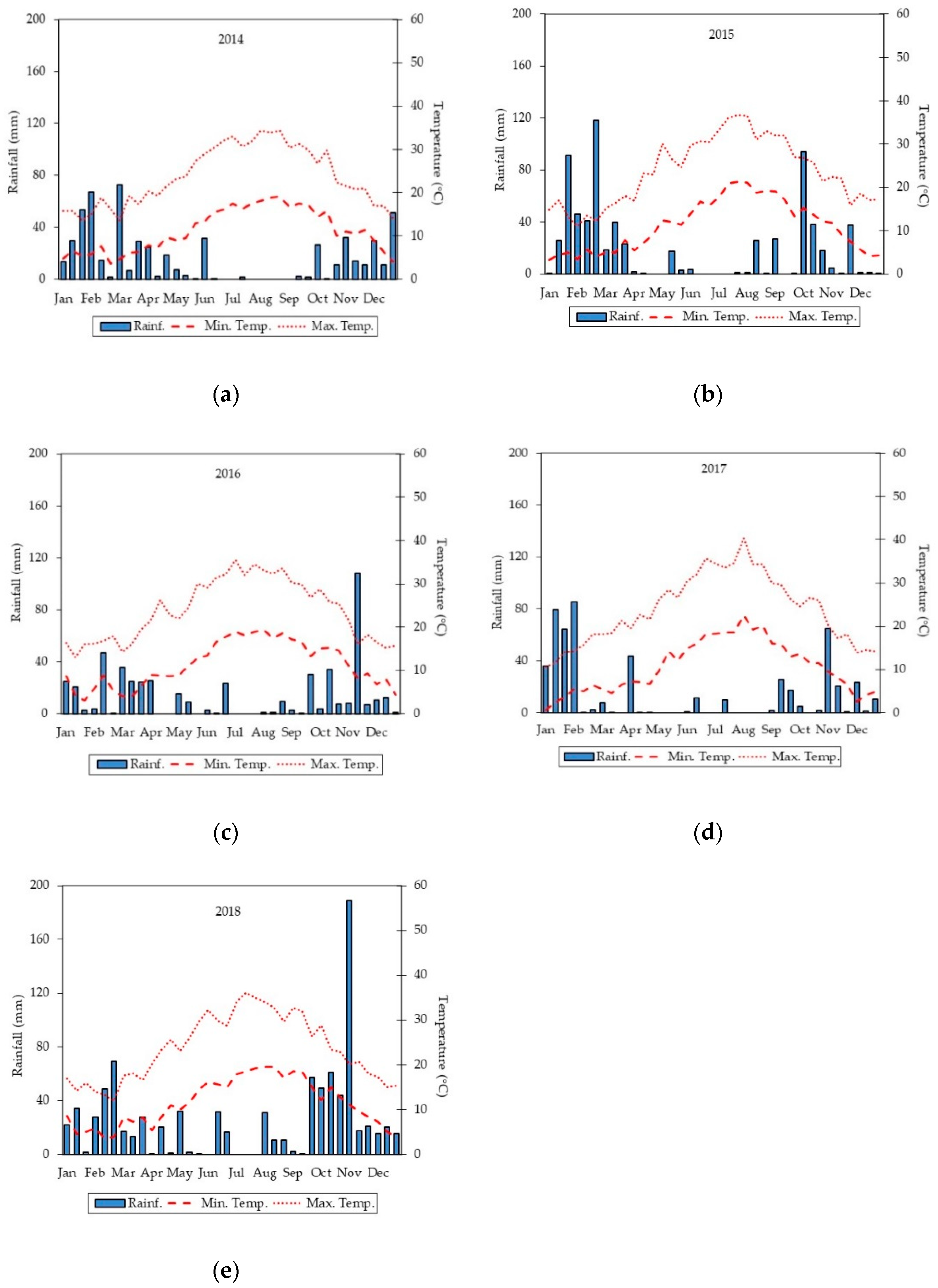 Water 13 01994 g003 550