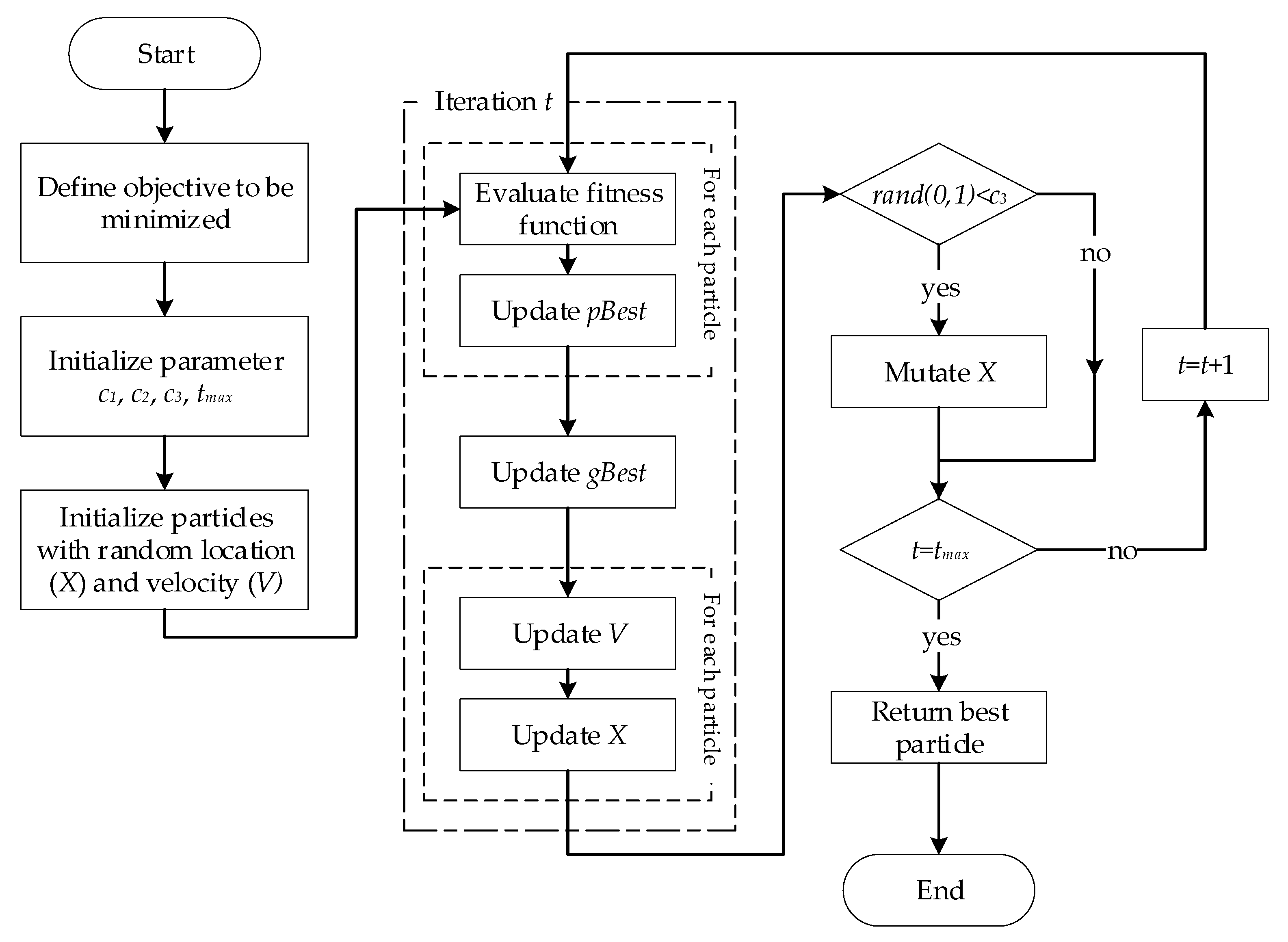 Water 13 01999 g003 Water 13 01999 g003