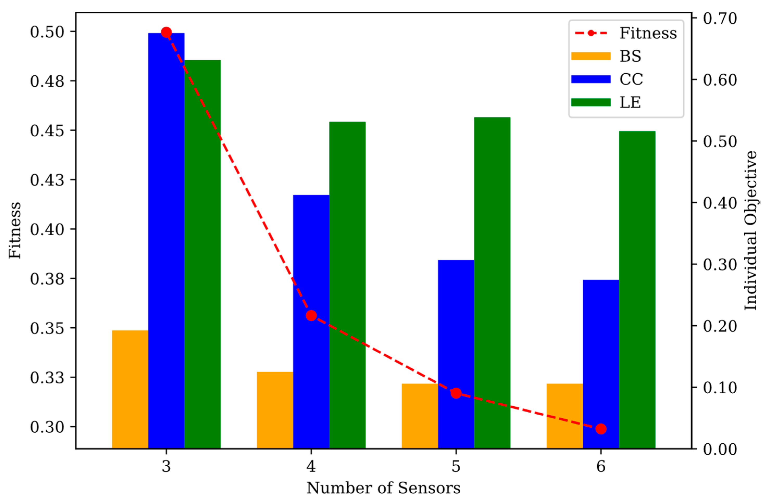 Water 13 01999 g008 Water 13 01999 g008