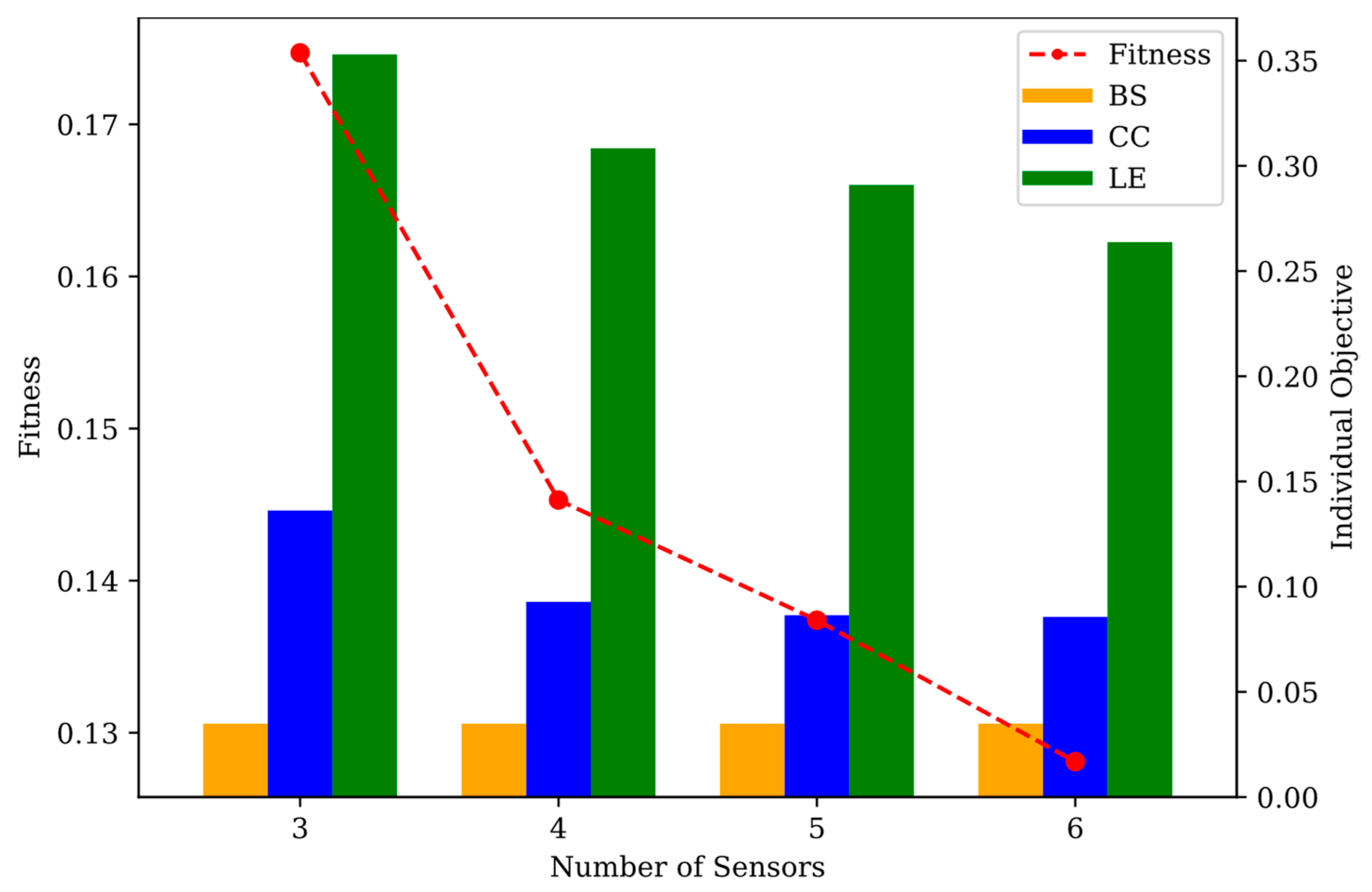 Water 13 01999 g010 Water 13 01999 g010