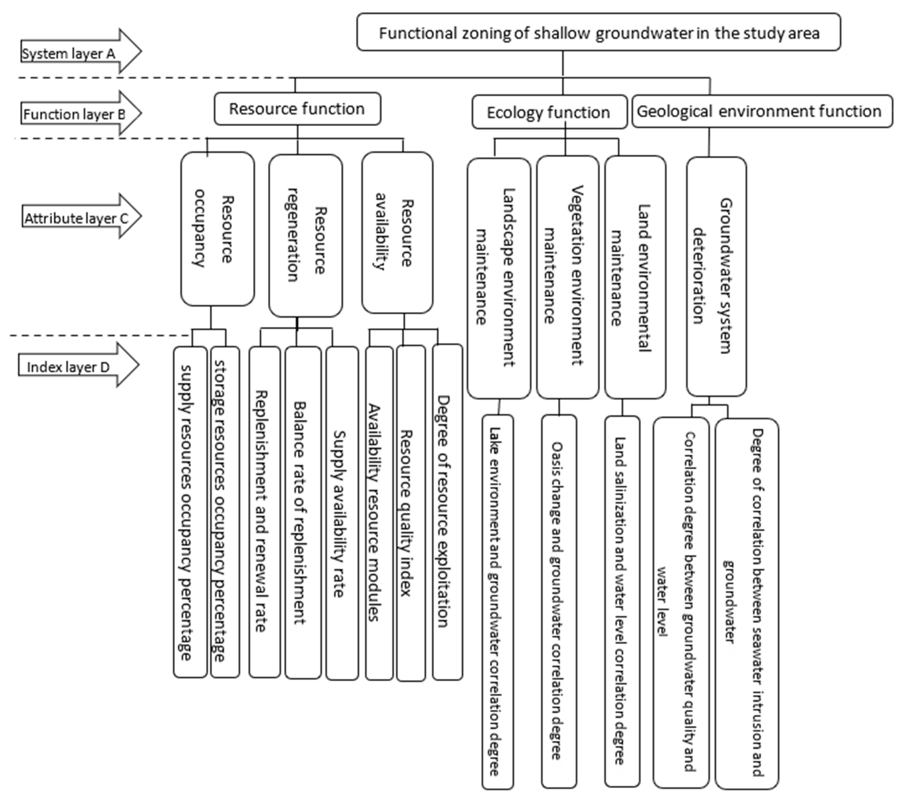 Water 13 02000 g002 550