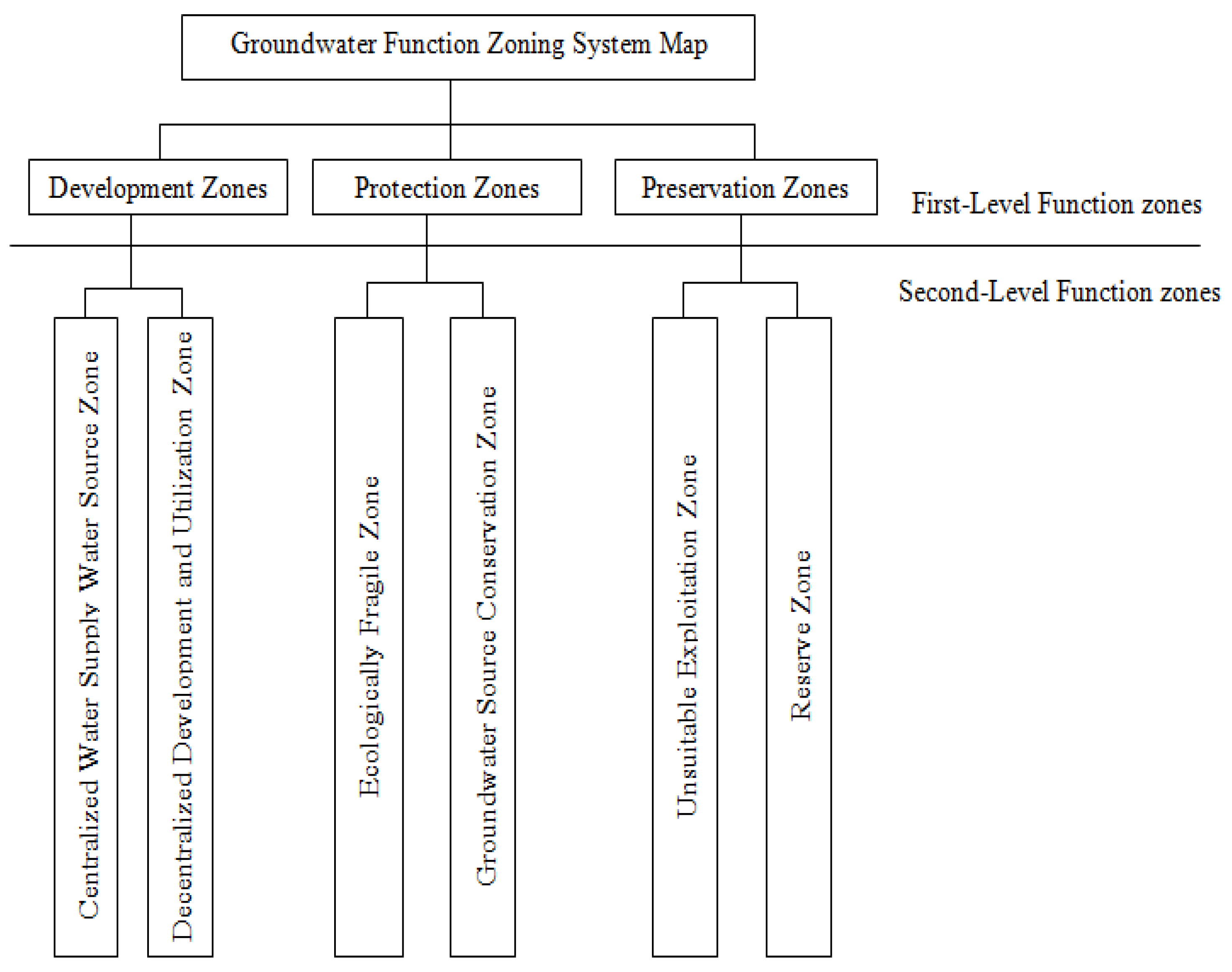 Water 13 02000 g003 550