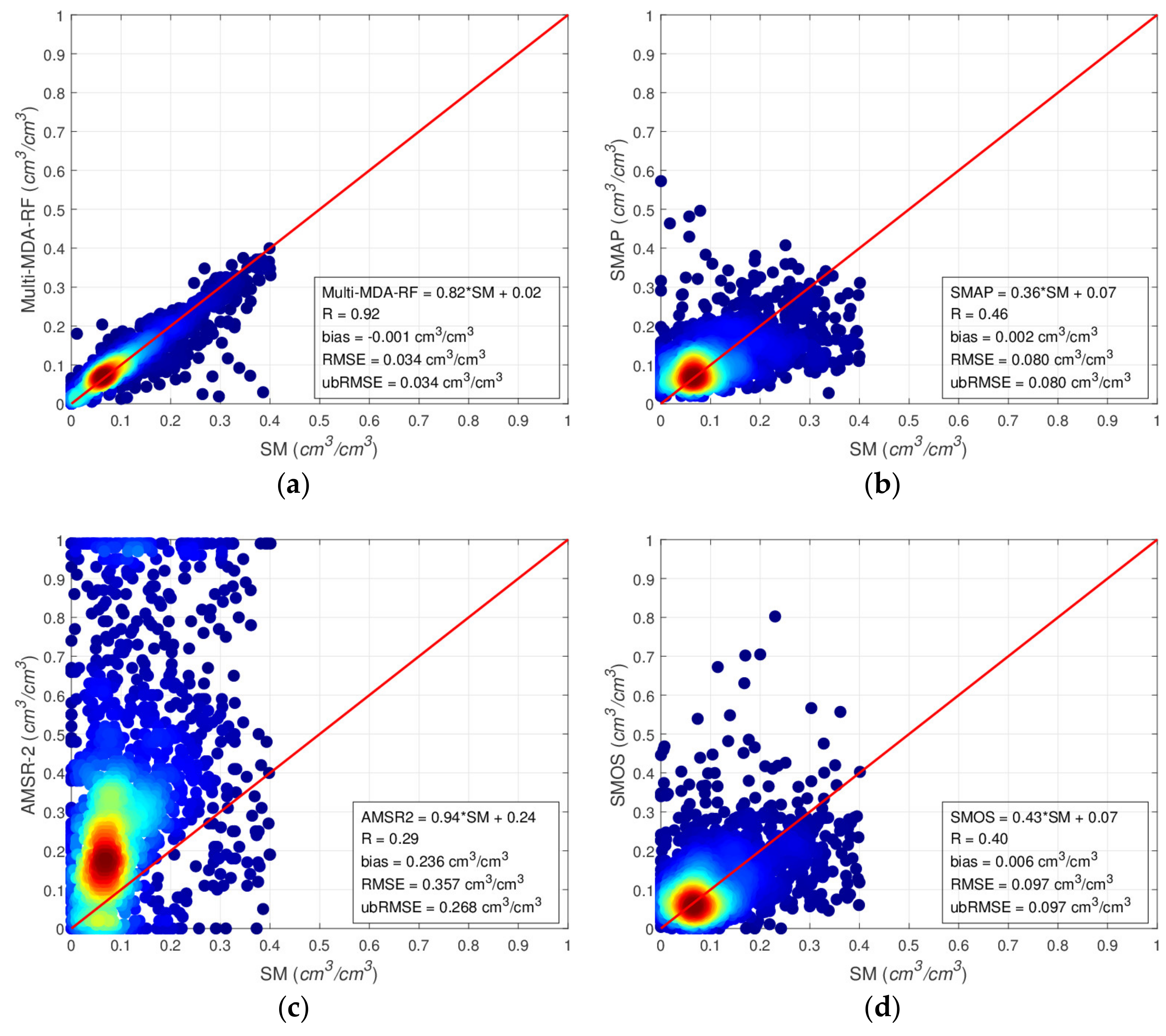 Water 13 02003 g012a