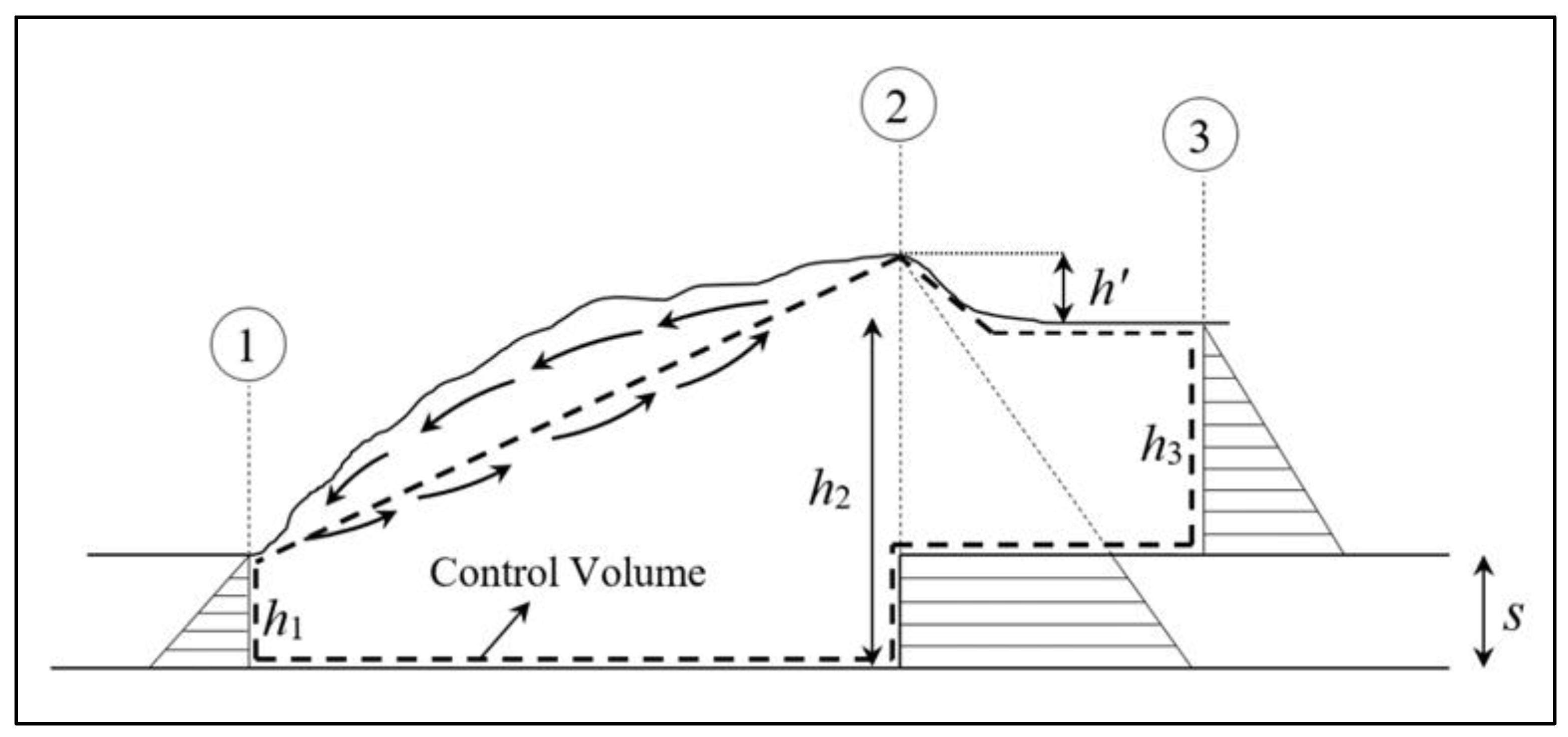 Water 13 02005 g001 550