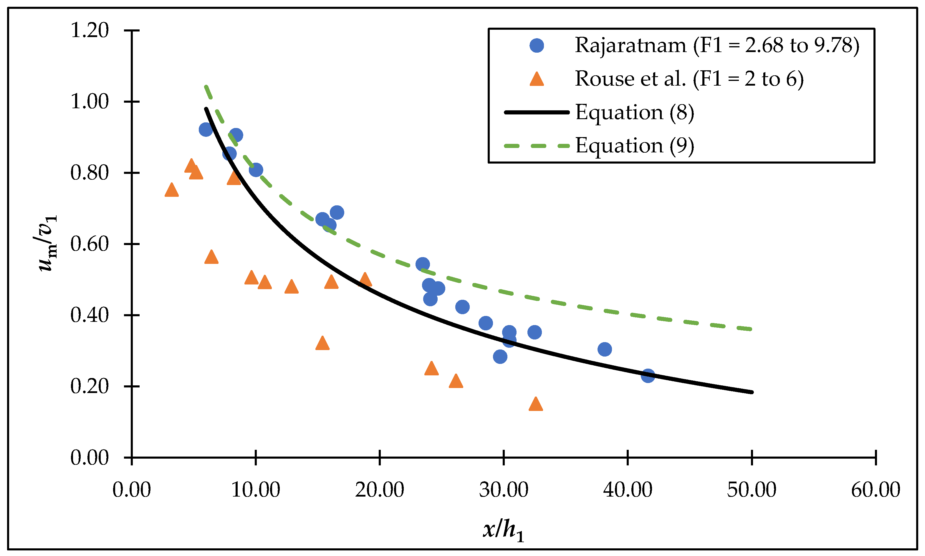 Water 13 02005 g002 550