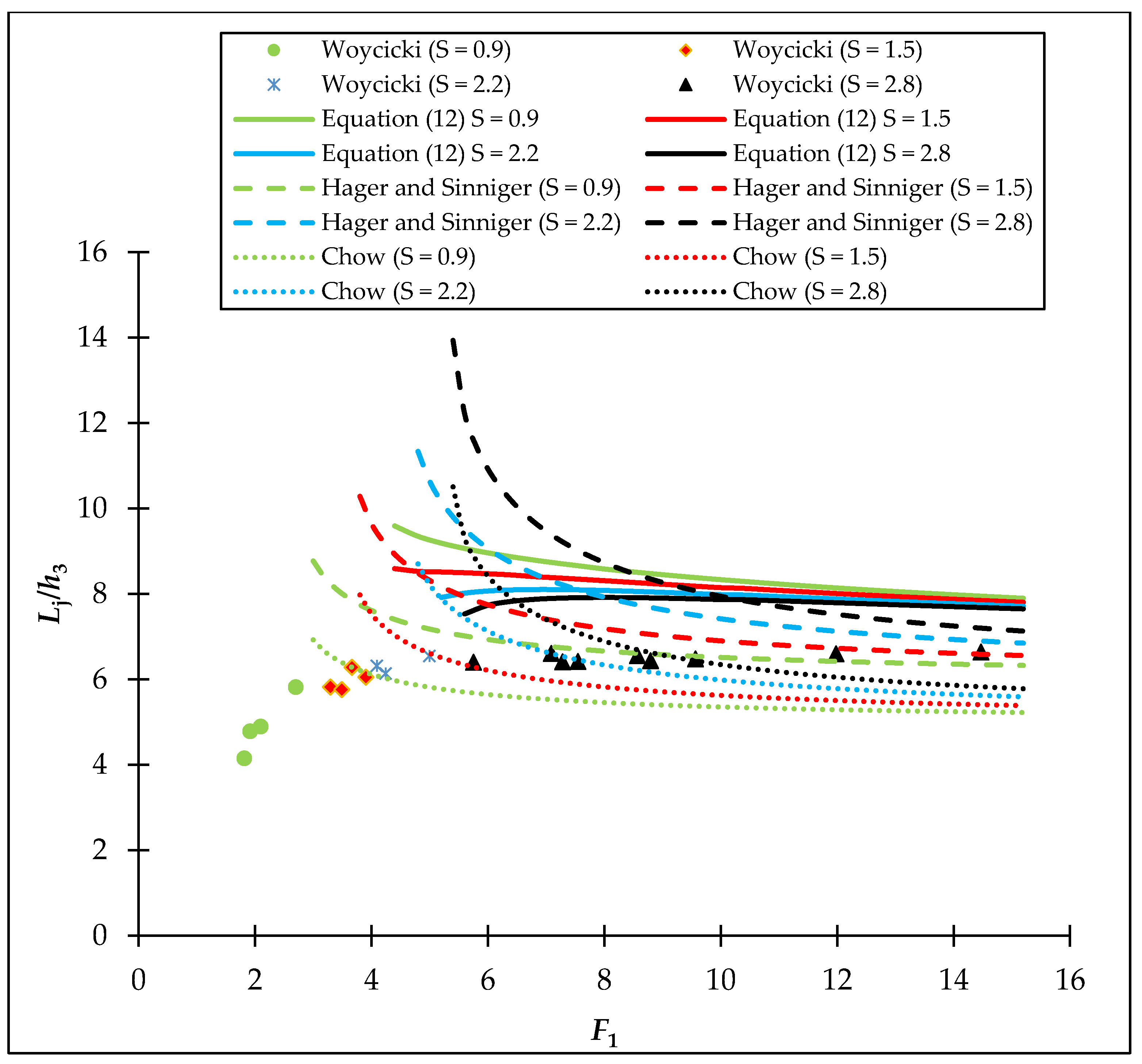 Water 13 02005 g003 550