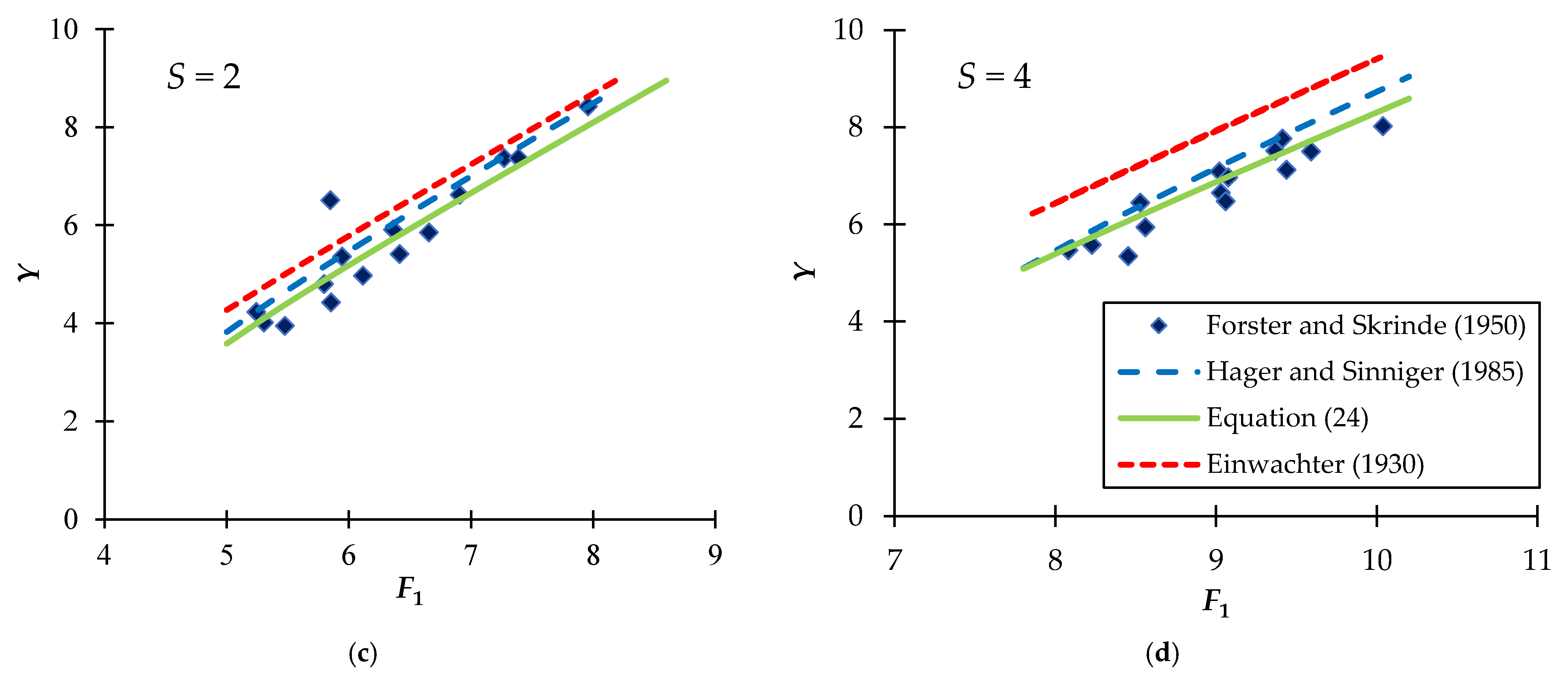 Water 13 02005 g006b 550