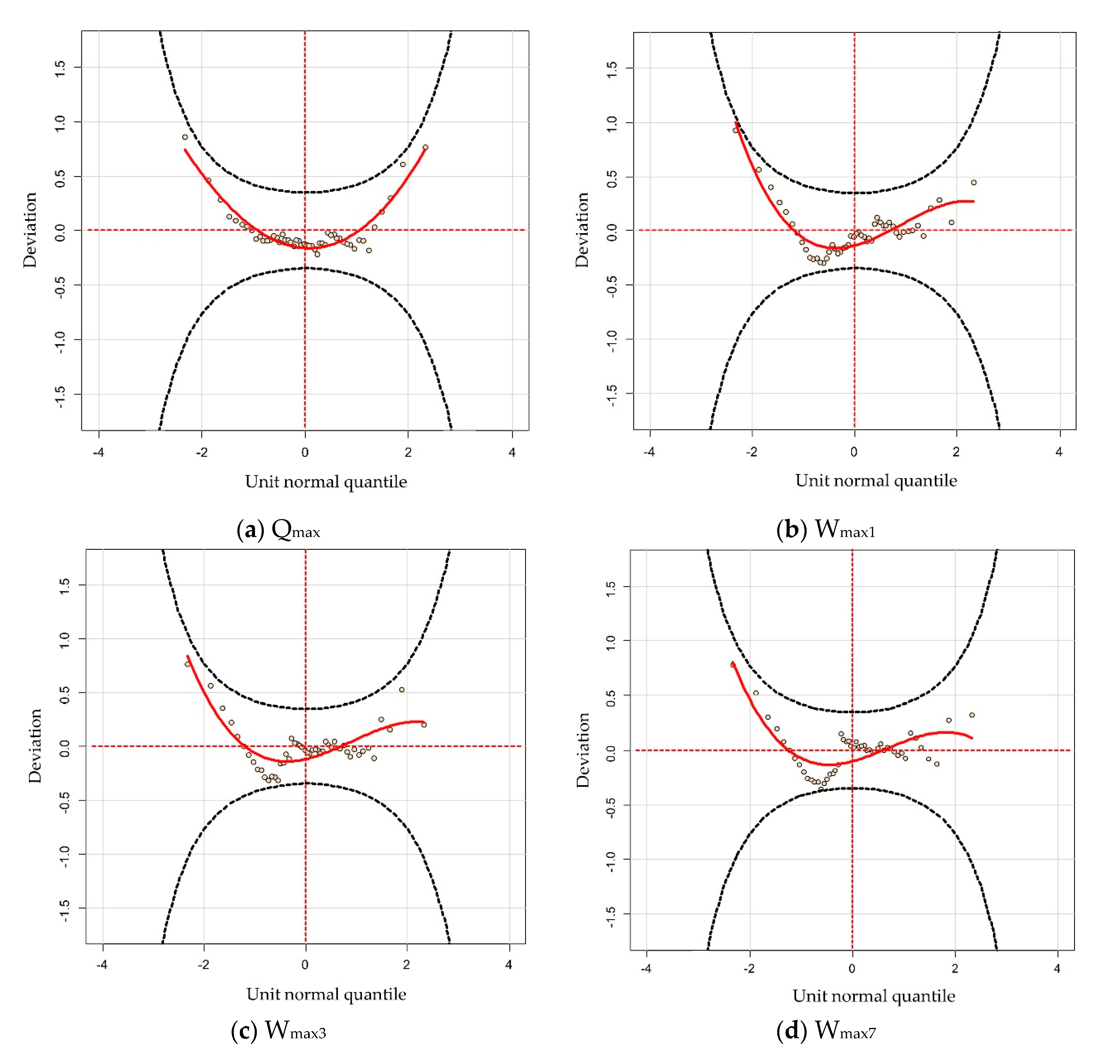 Water 13 02007 g004a