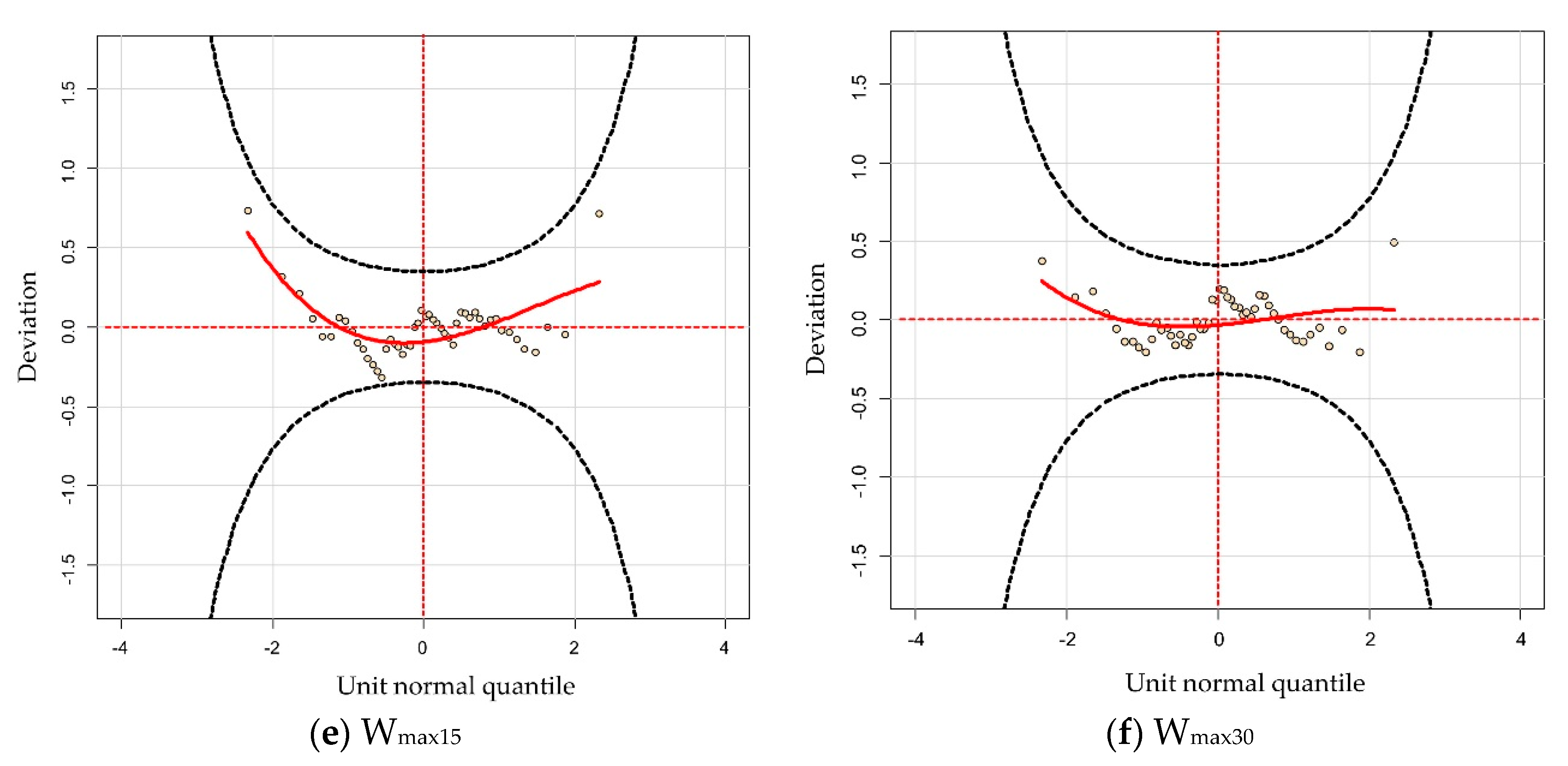 Water 13 02007 g004b