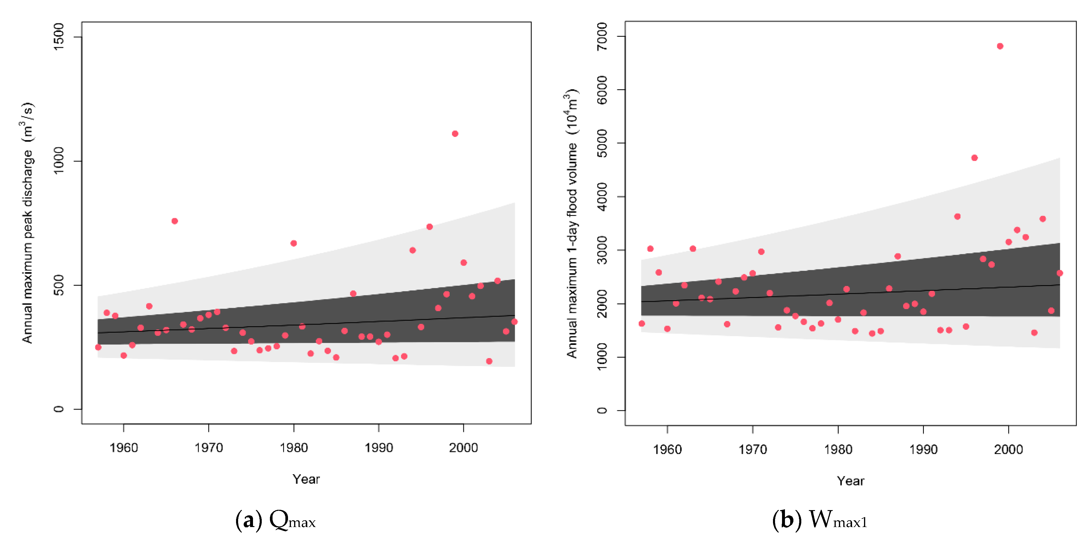 Water 13 02007 g005a