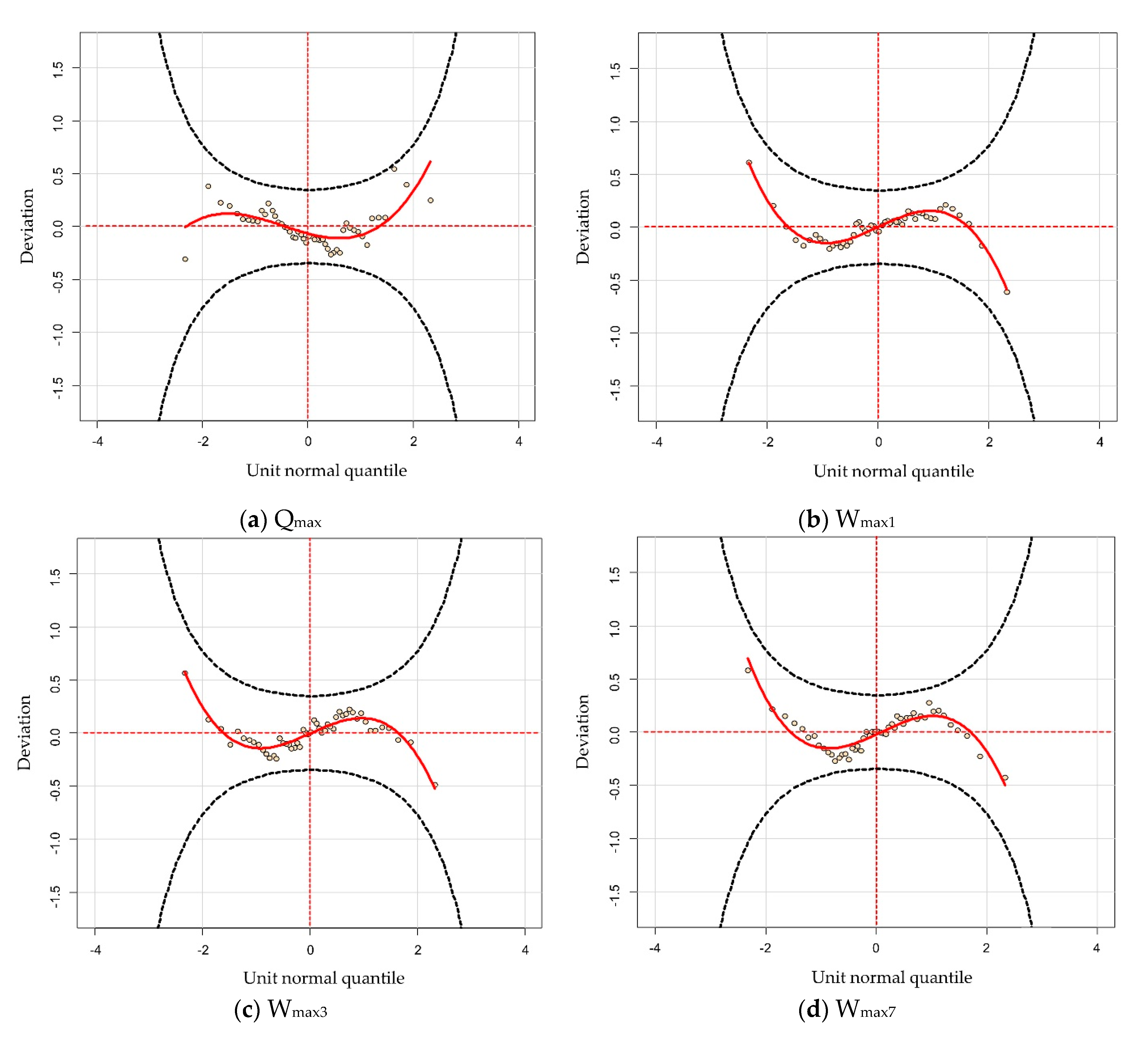 Water 13 02007 g006a