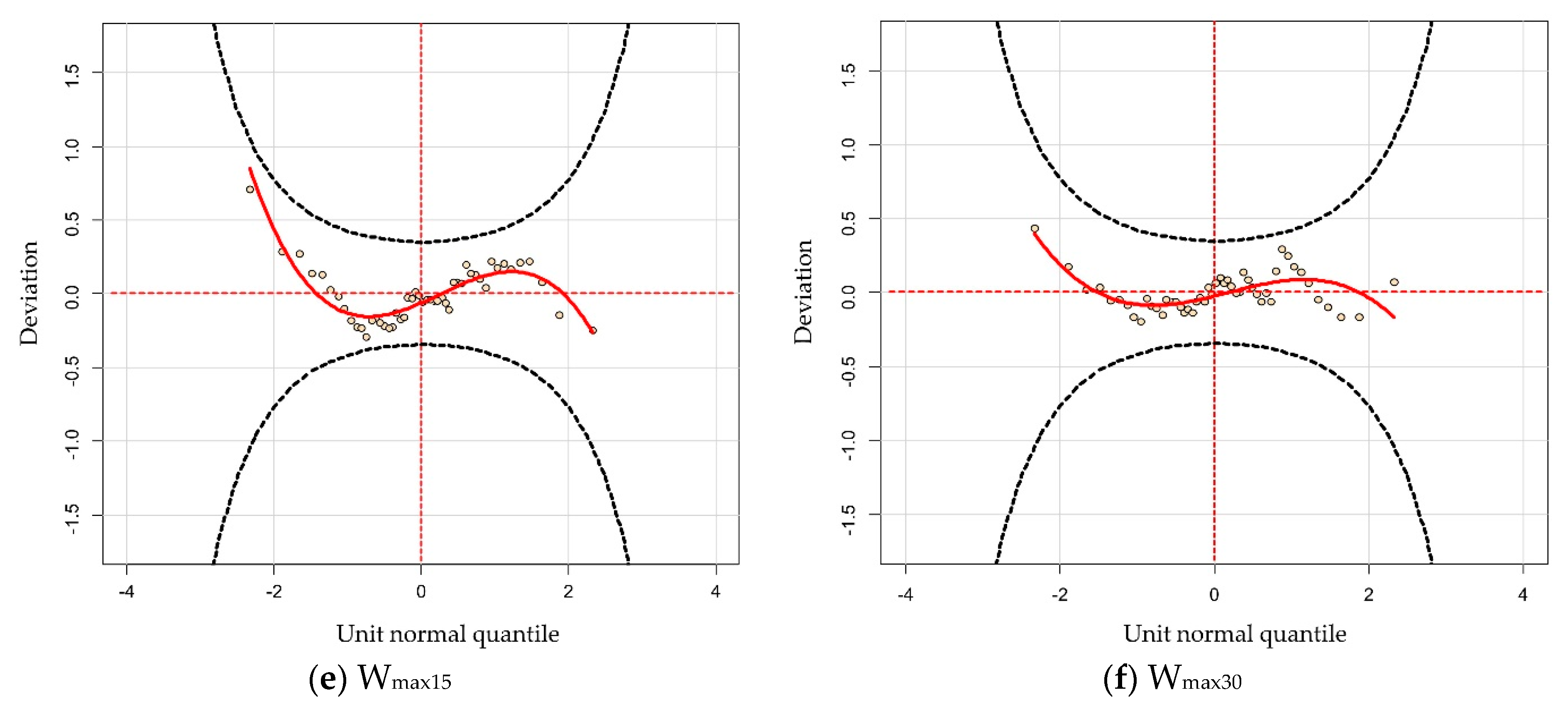 Water 13 02007 g006b