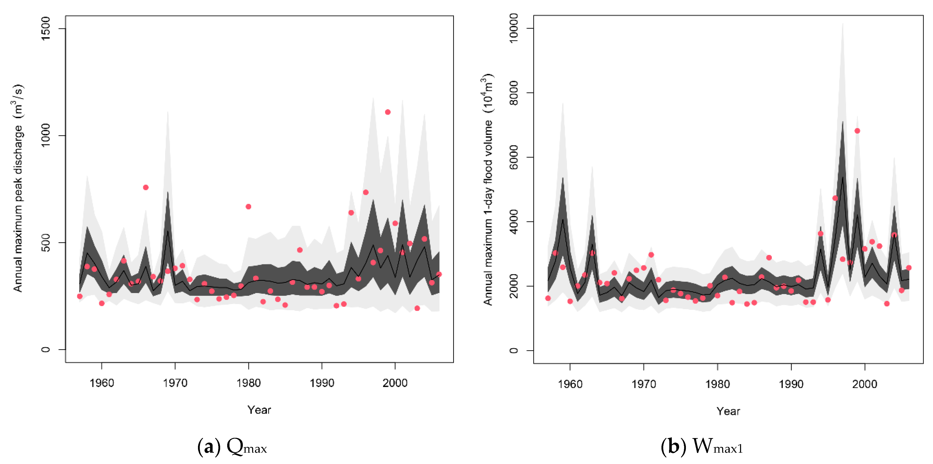 Water 13 02007 g007a