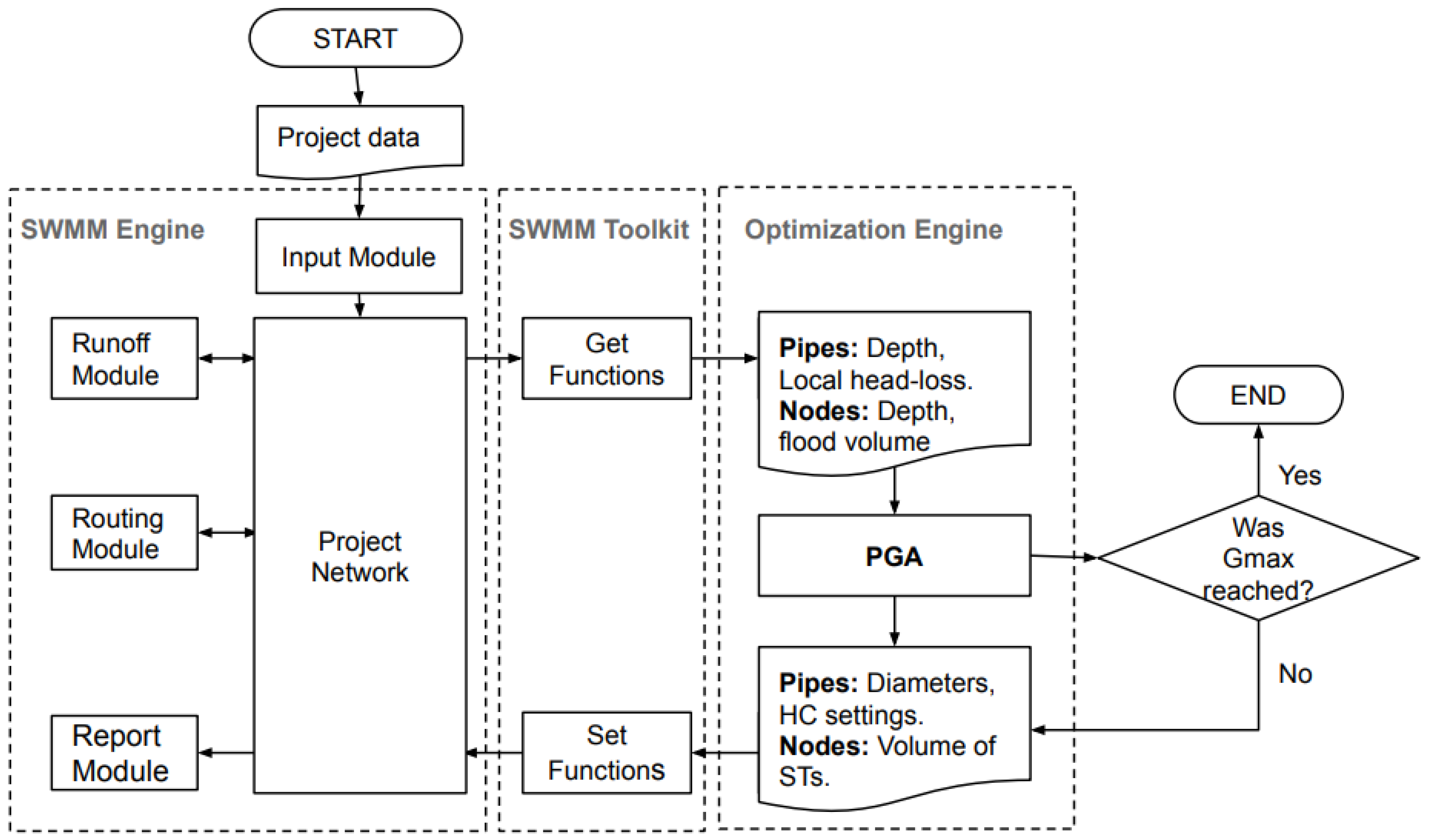 Water 13 02008 g001 550