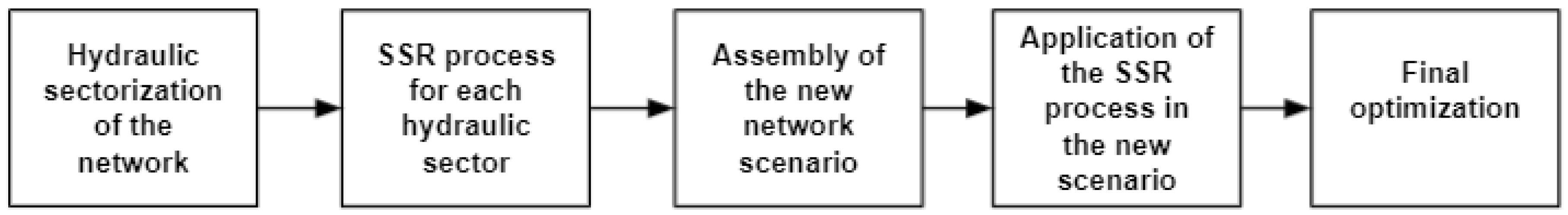 Water 13 02008 g003 550