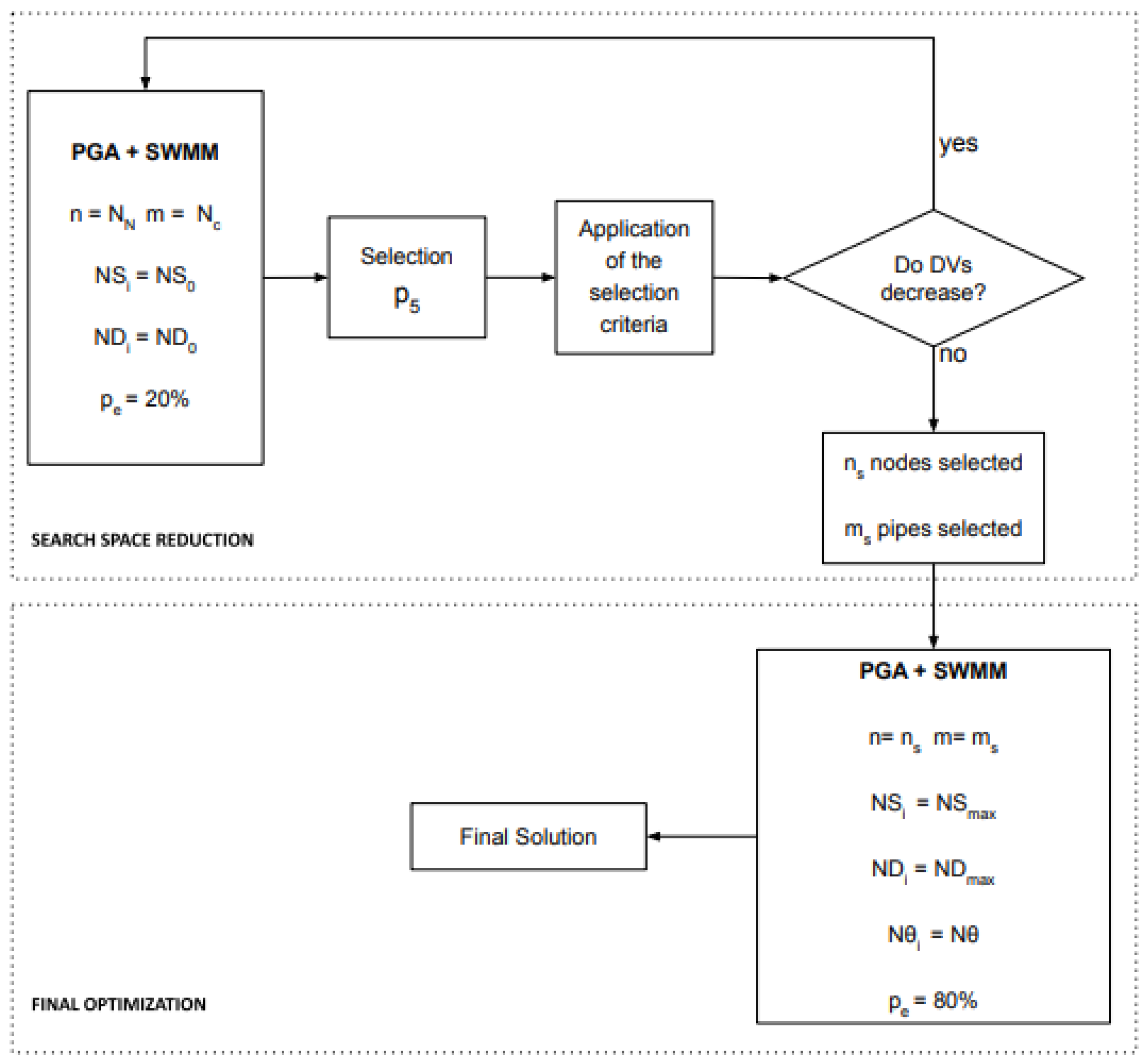 Water 13 02008 g007 550
